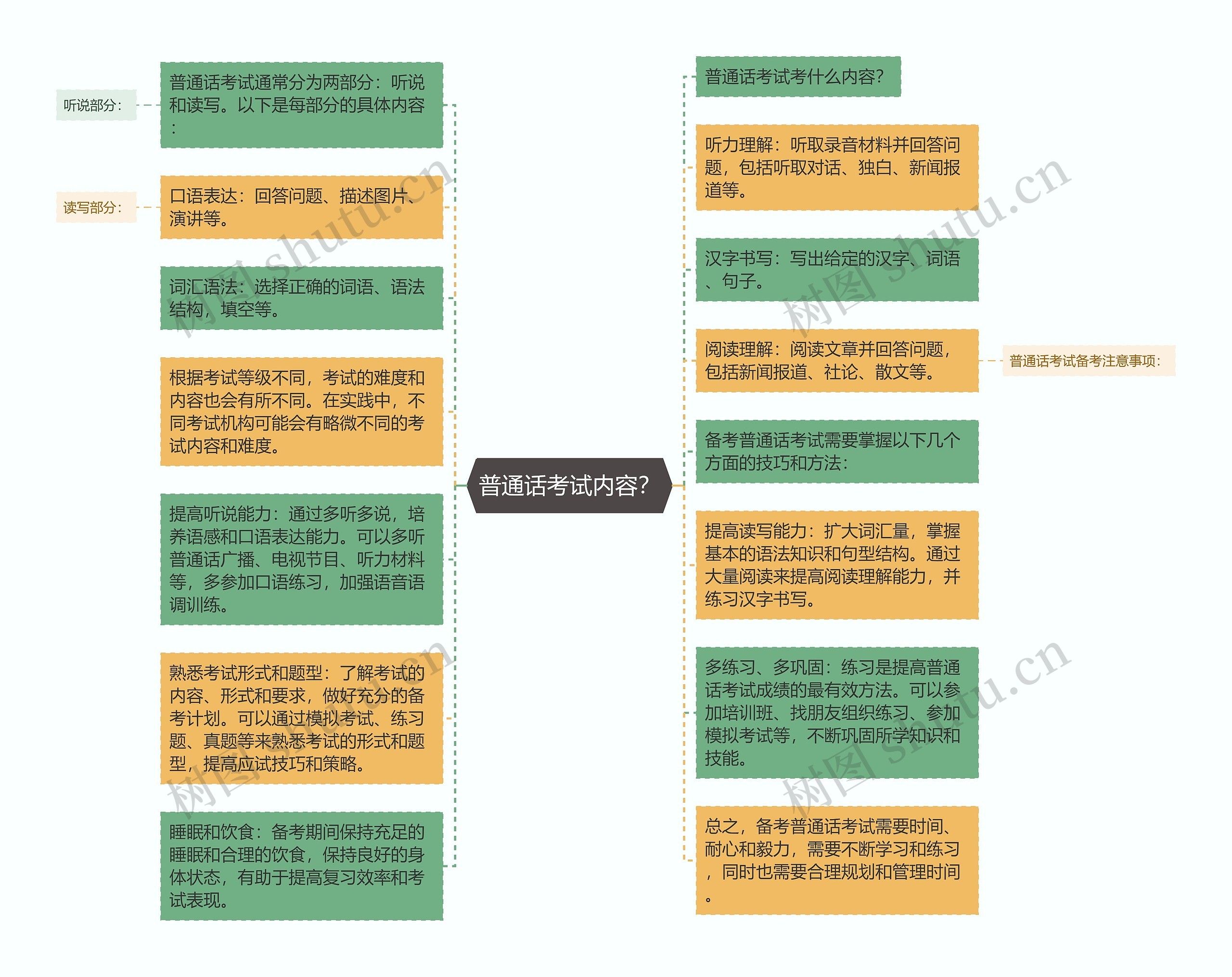 普通话考试内容？