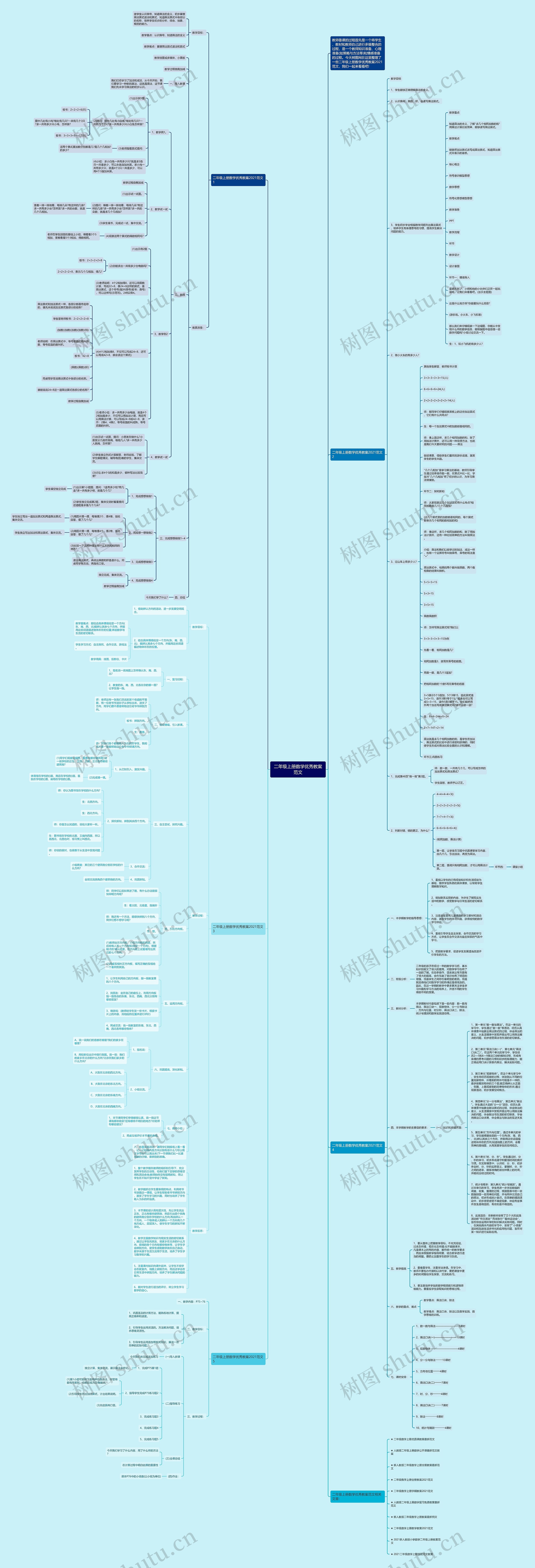 二年级上册数学优秀教案范文思维导图