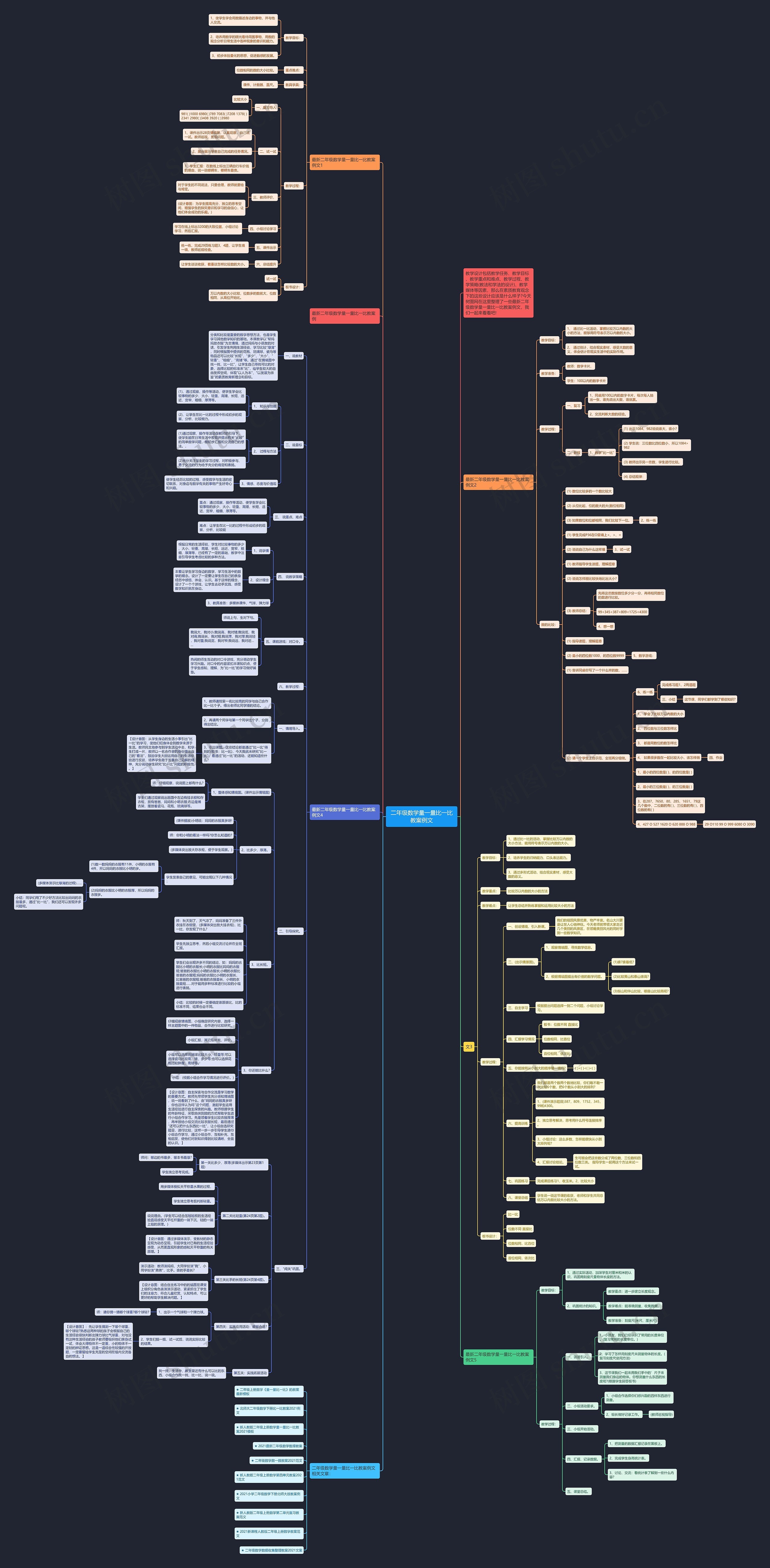 二年级数学量一量比一比教案例文思维导图