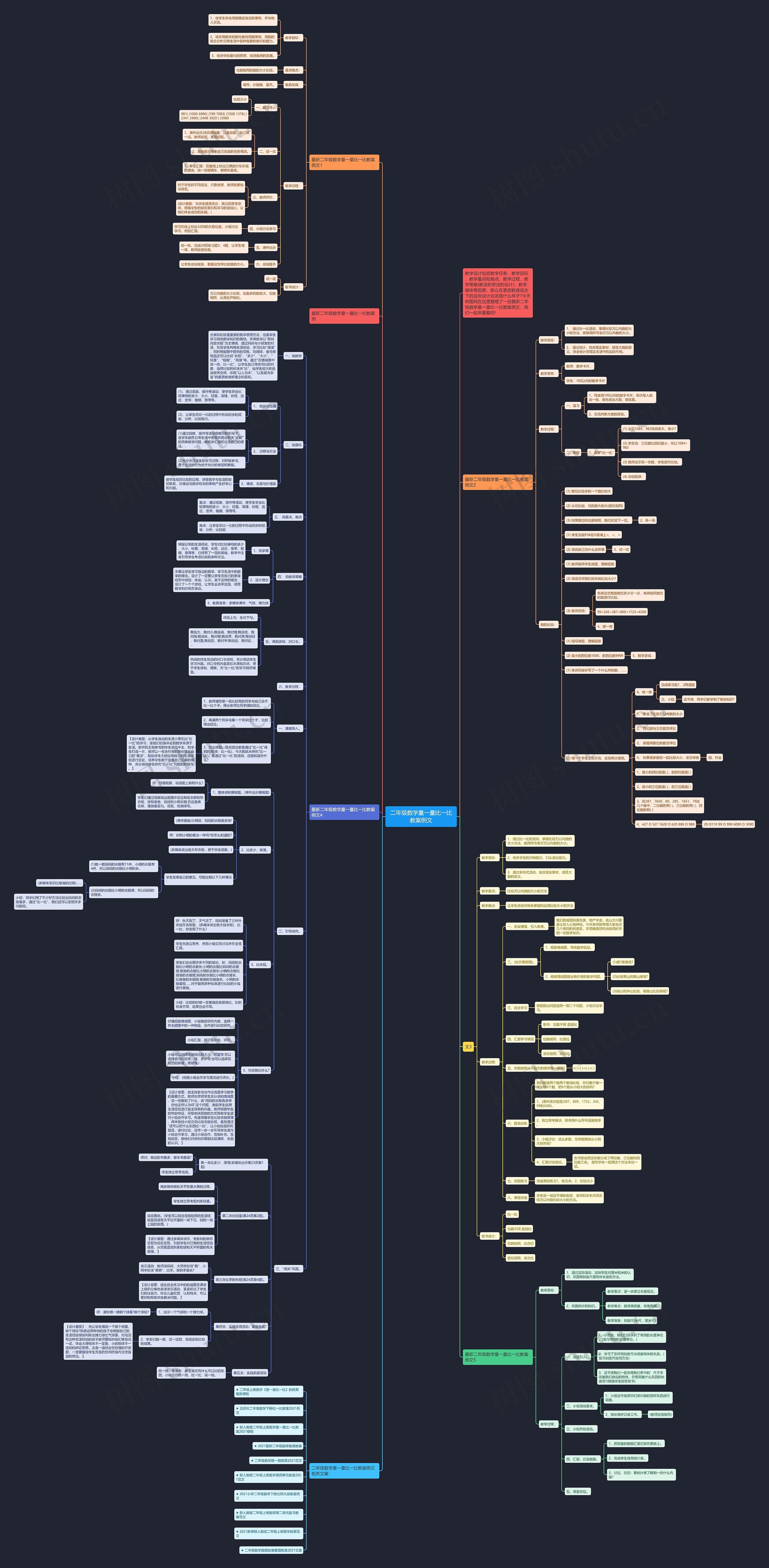 二年级数学量一量比一比教案例文 二年级数学量一量比一比教案例文