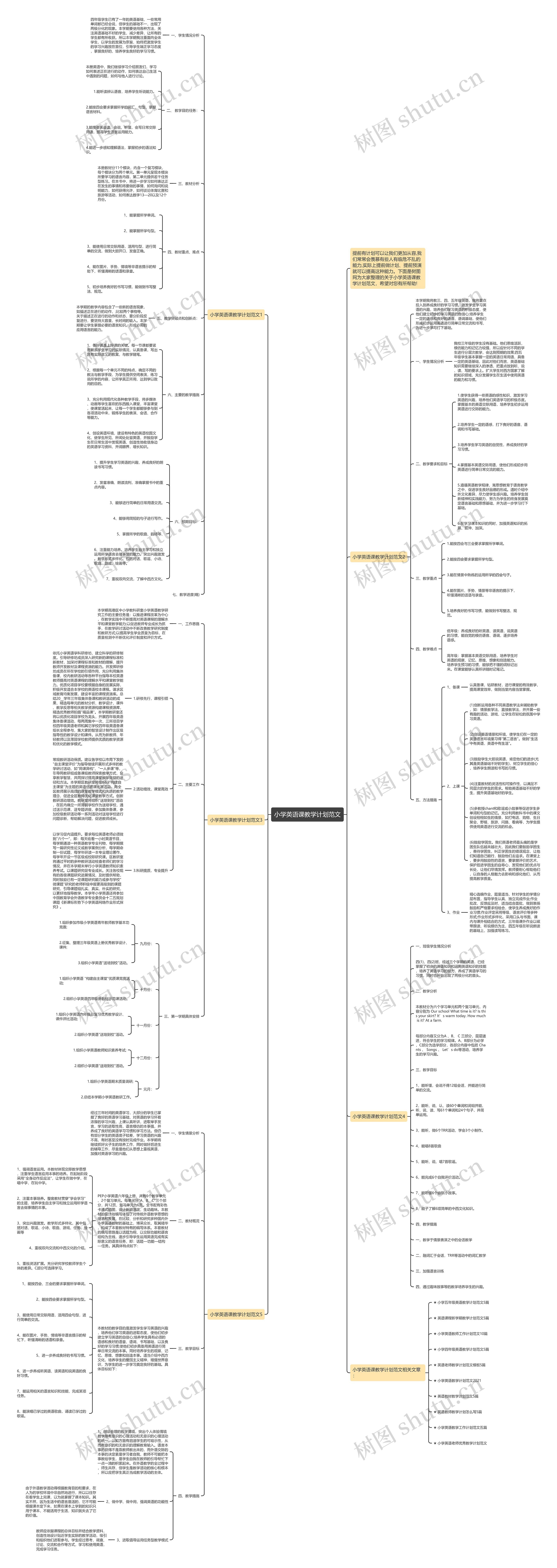 小学英语课教学计划范文思维导图