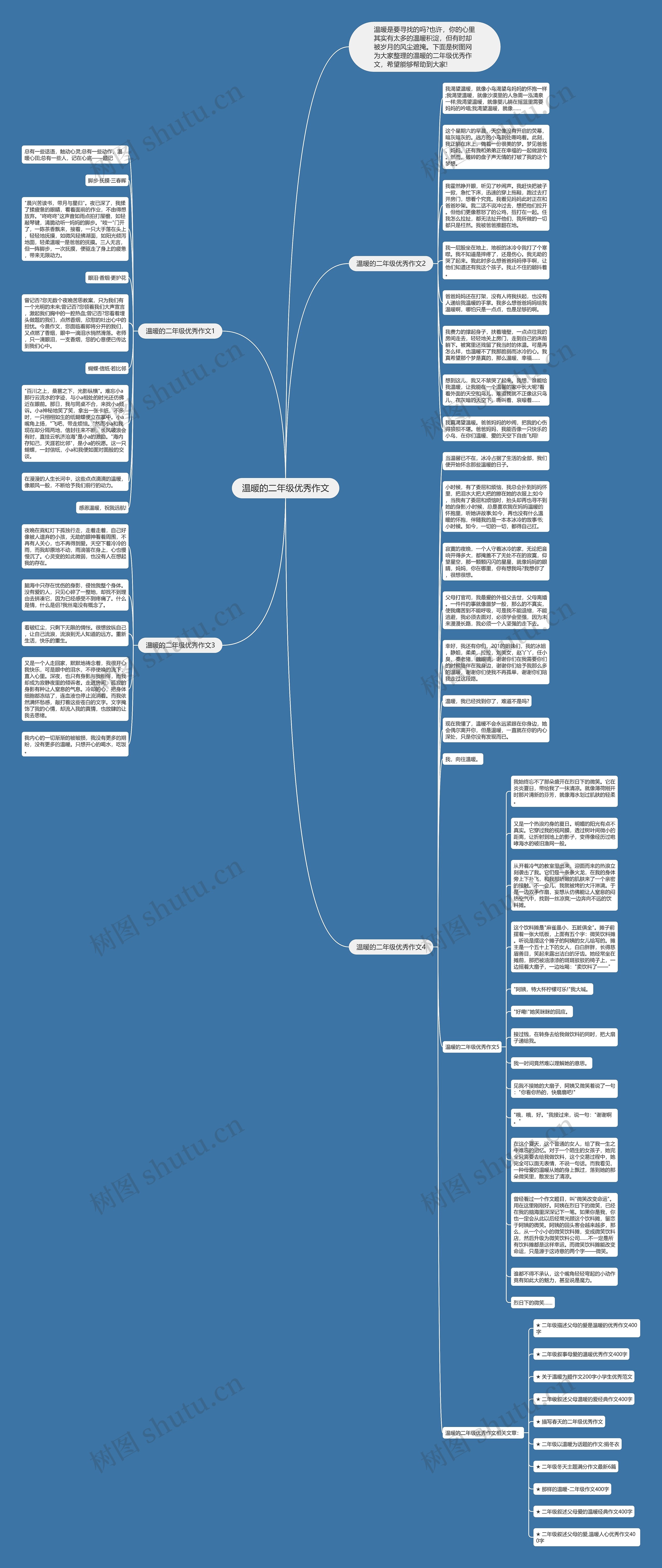 温暖的二年级优秀作文思维导图