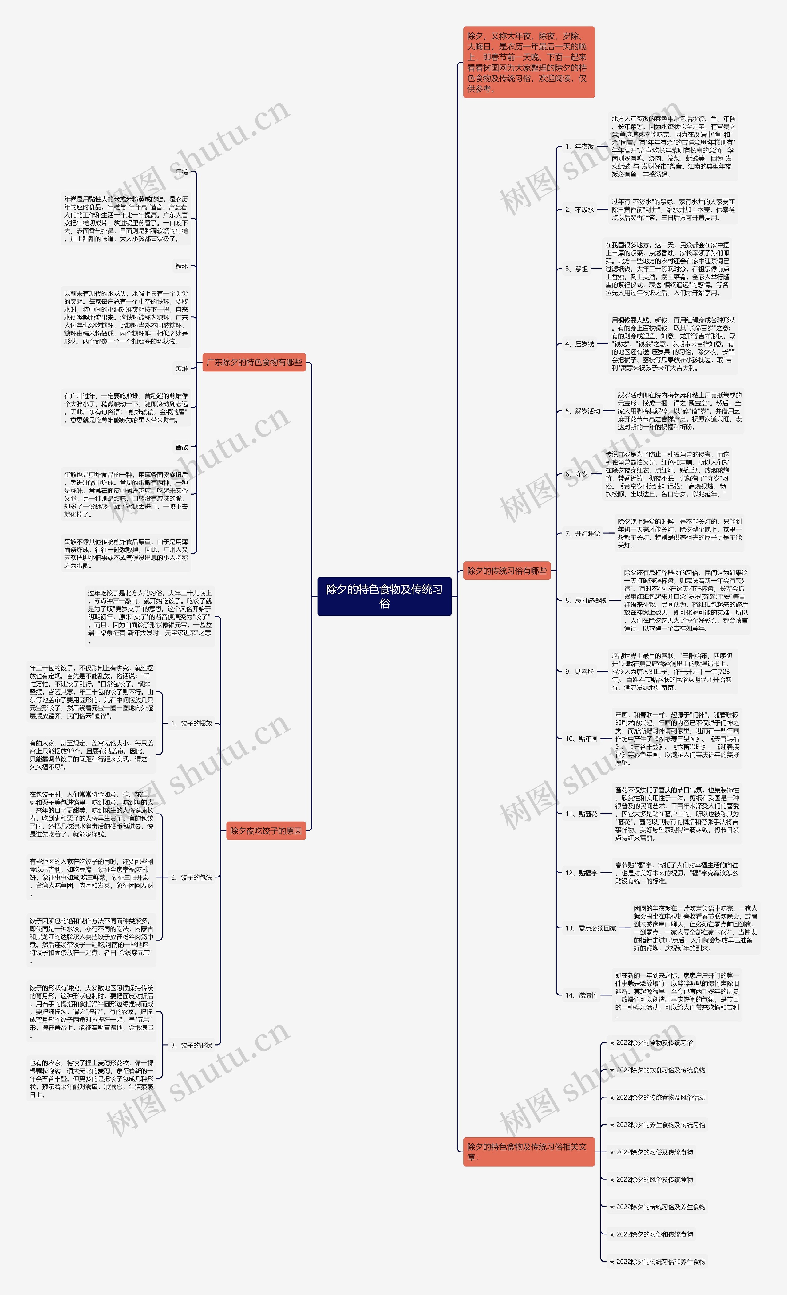 除夕的特色食物及传统习俗思维导图