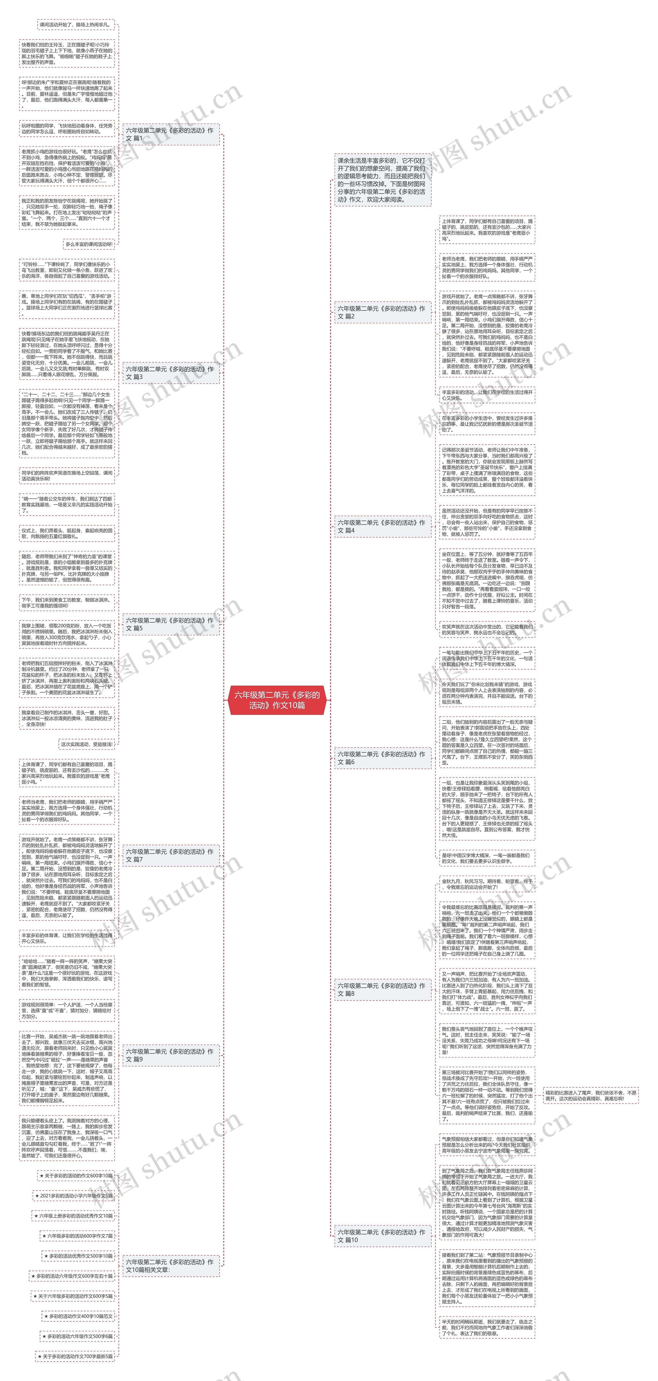六年级第二单元《多彩的活动》作文10篇思维导图