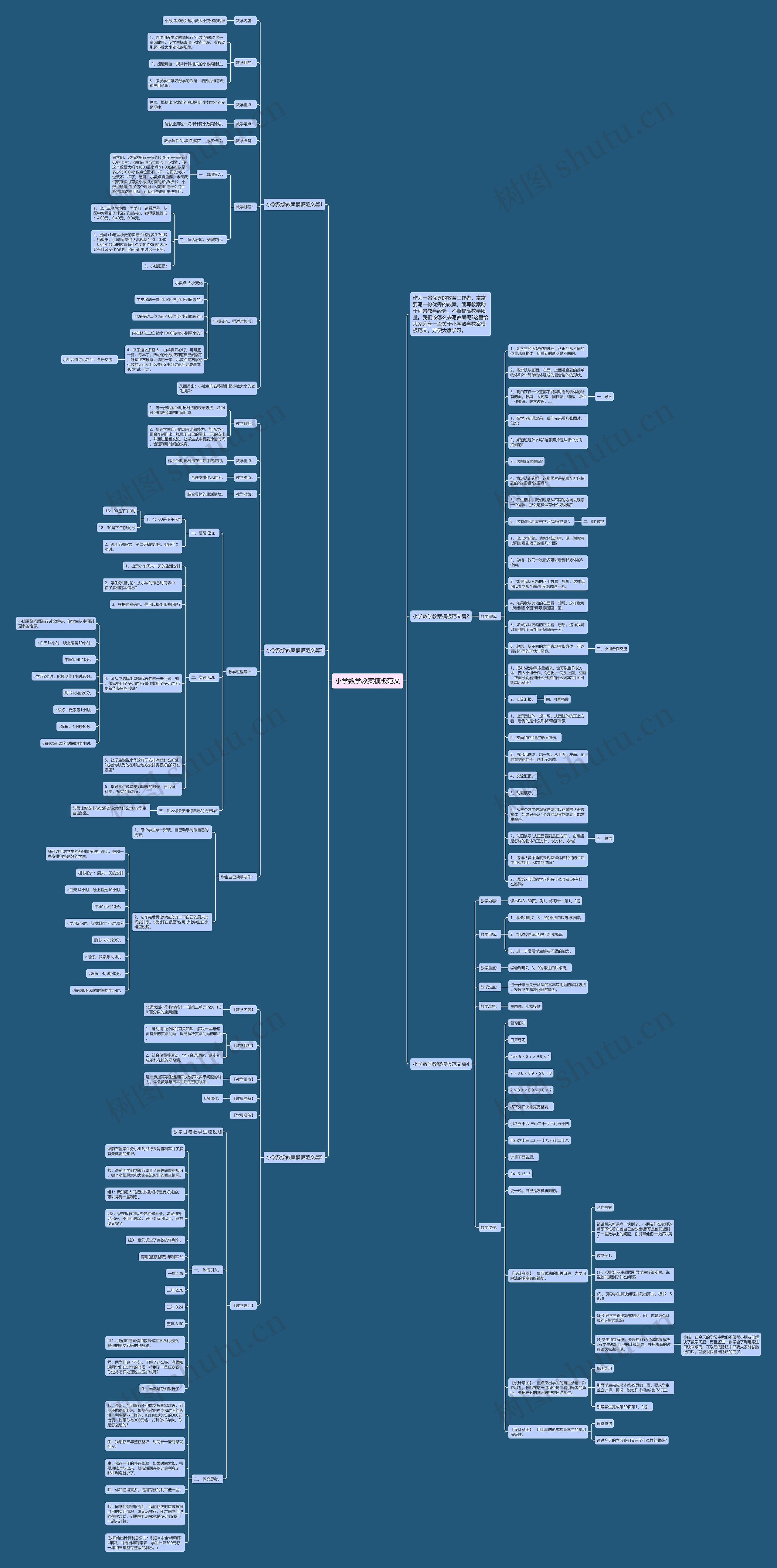 小学数学教案范文思维导图