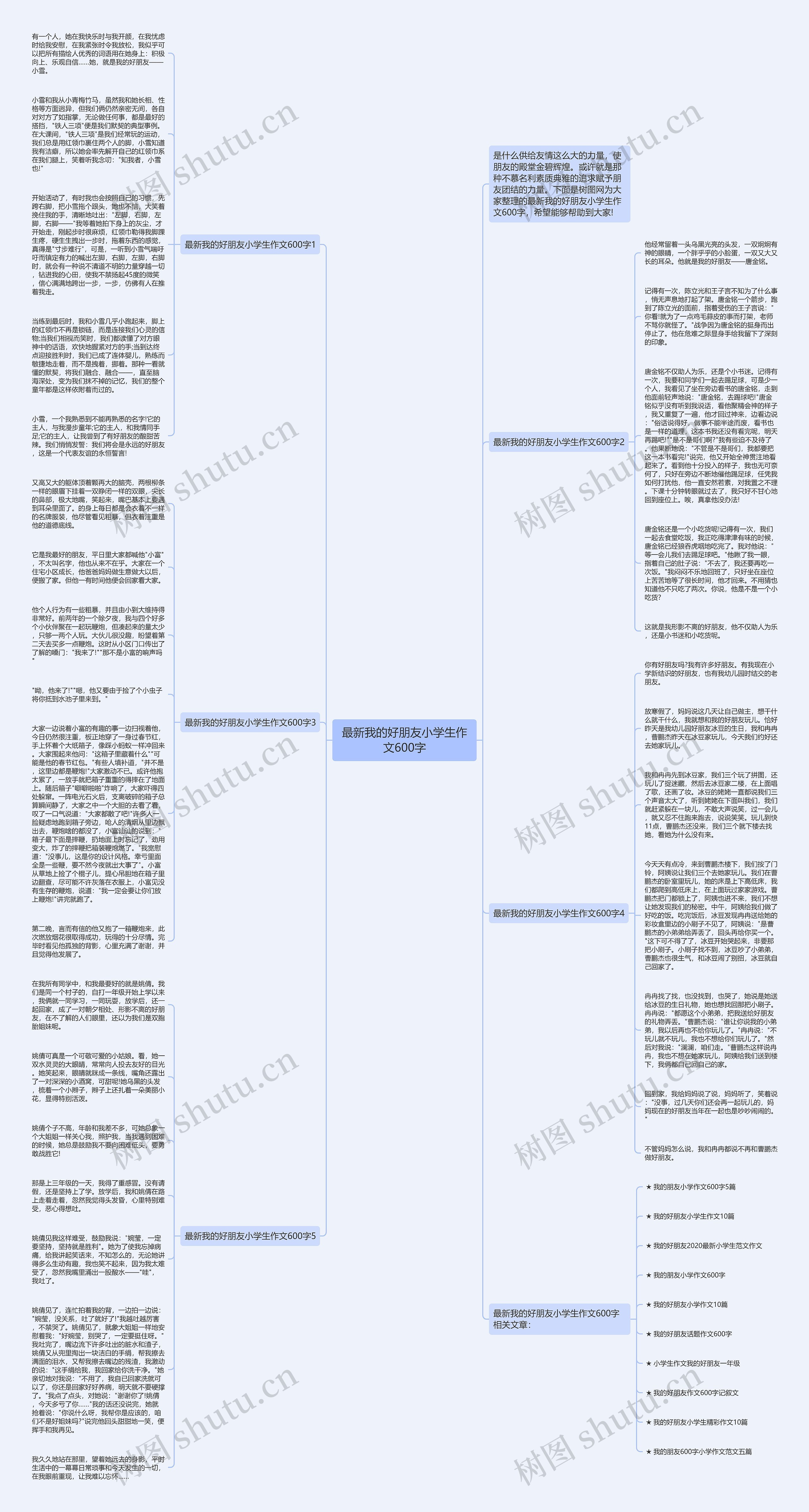 最新我的好朋友小学生作文600字思维导图