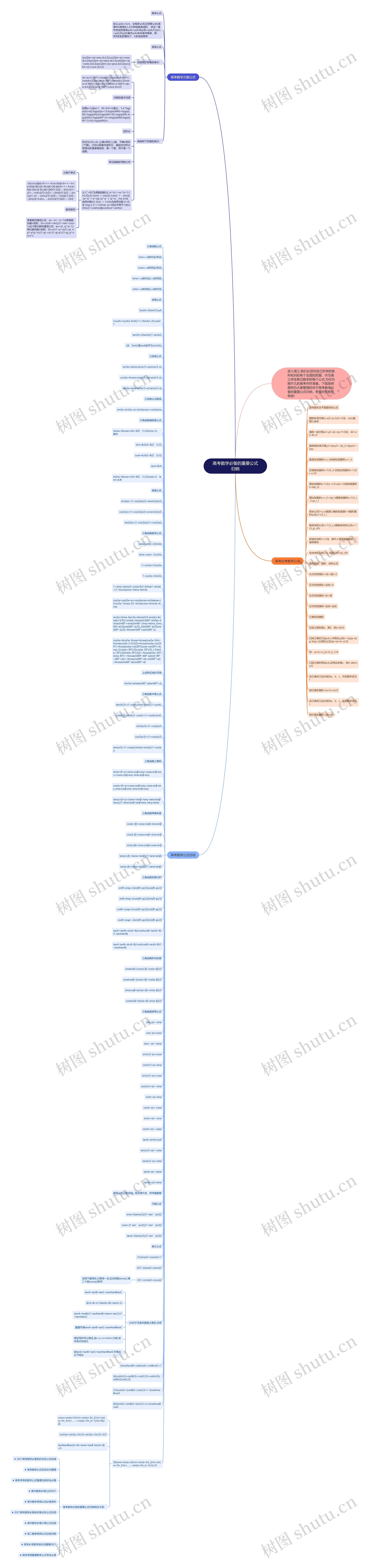 高考数学必备的重要公式归纳思维导图