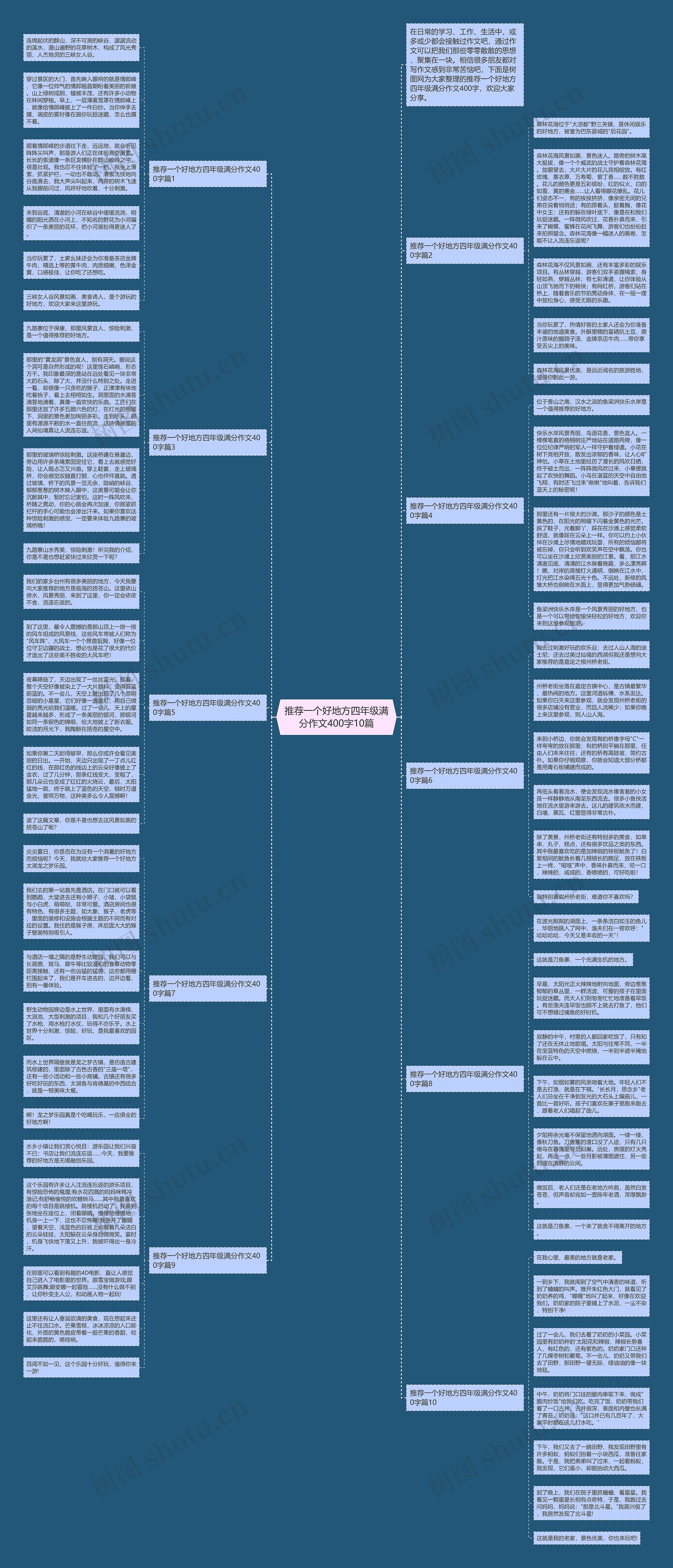 推荐一个好地方四年级满分作文400字10篇思维导图