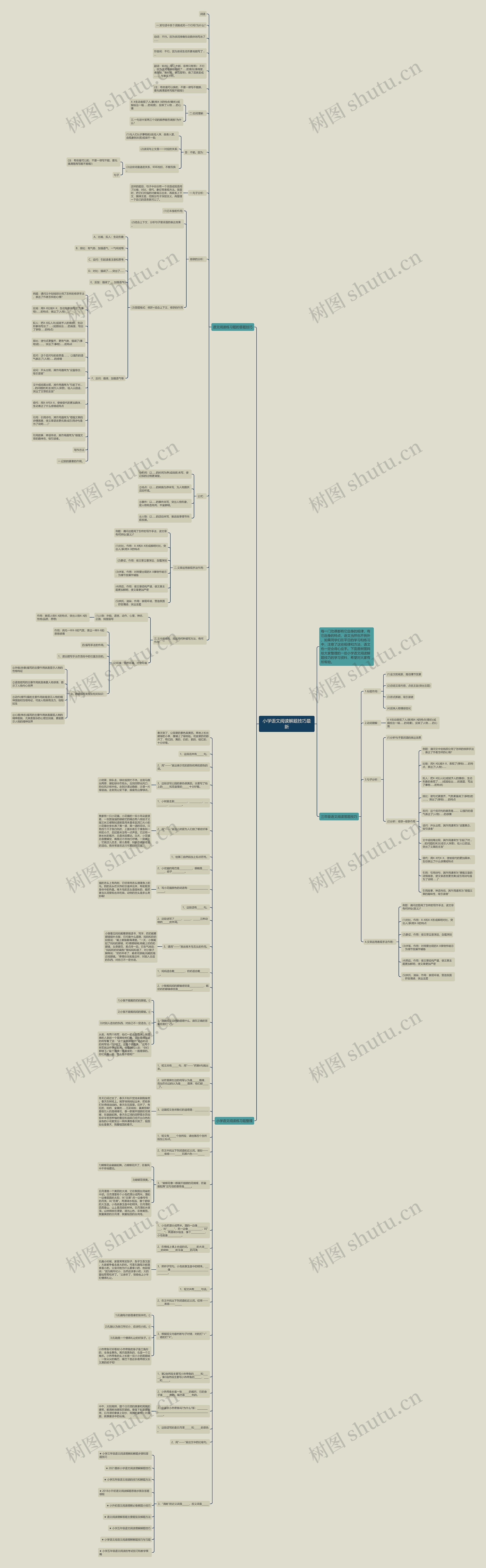 小学语文阅读解题技巧最新思维导图