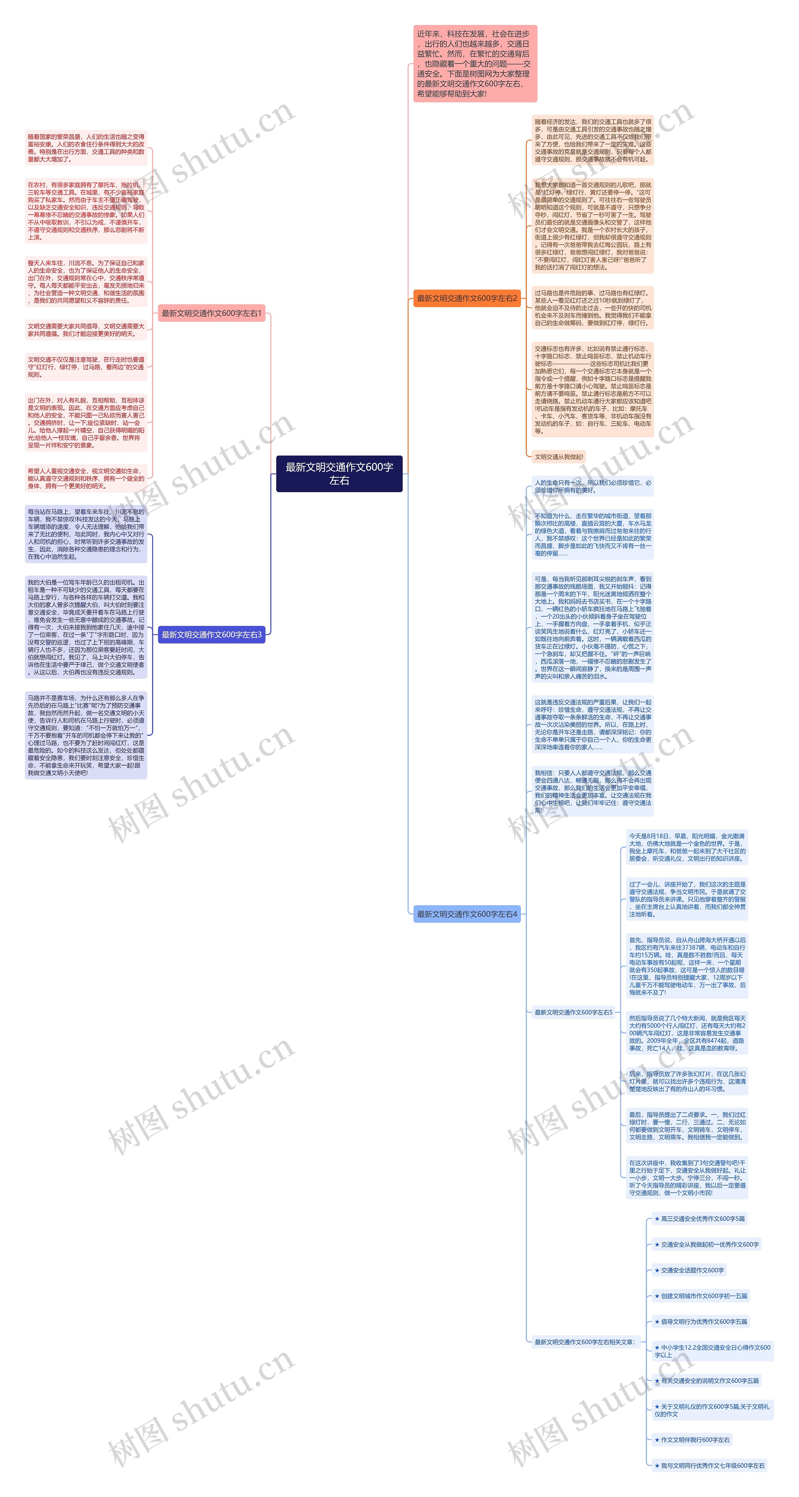 最新文明交通作文600字左右思维导图