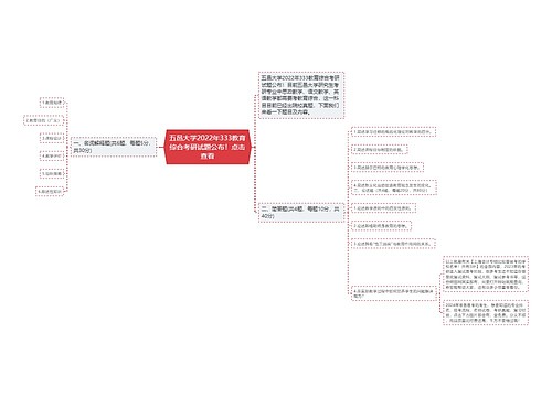 五邑大学2022年333教育综合考研试题公布！点击查看