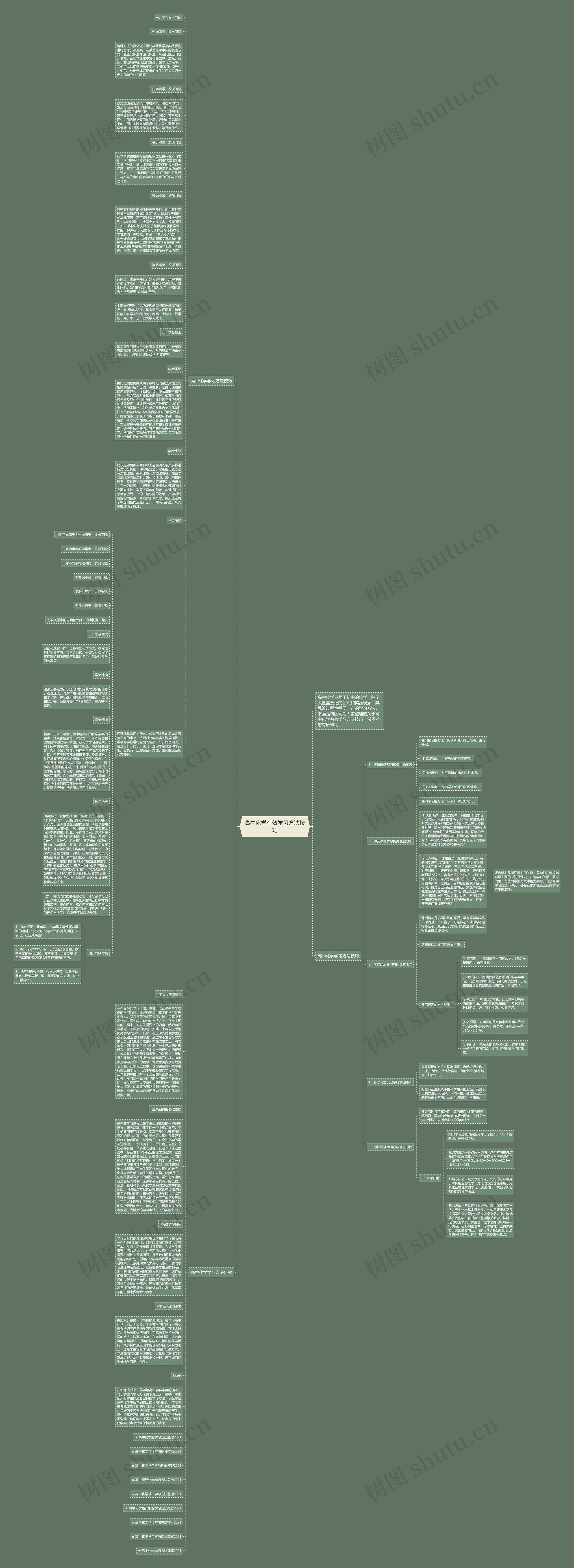 高中化学有效学习方法技巧思维导图