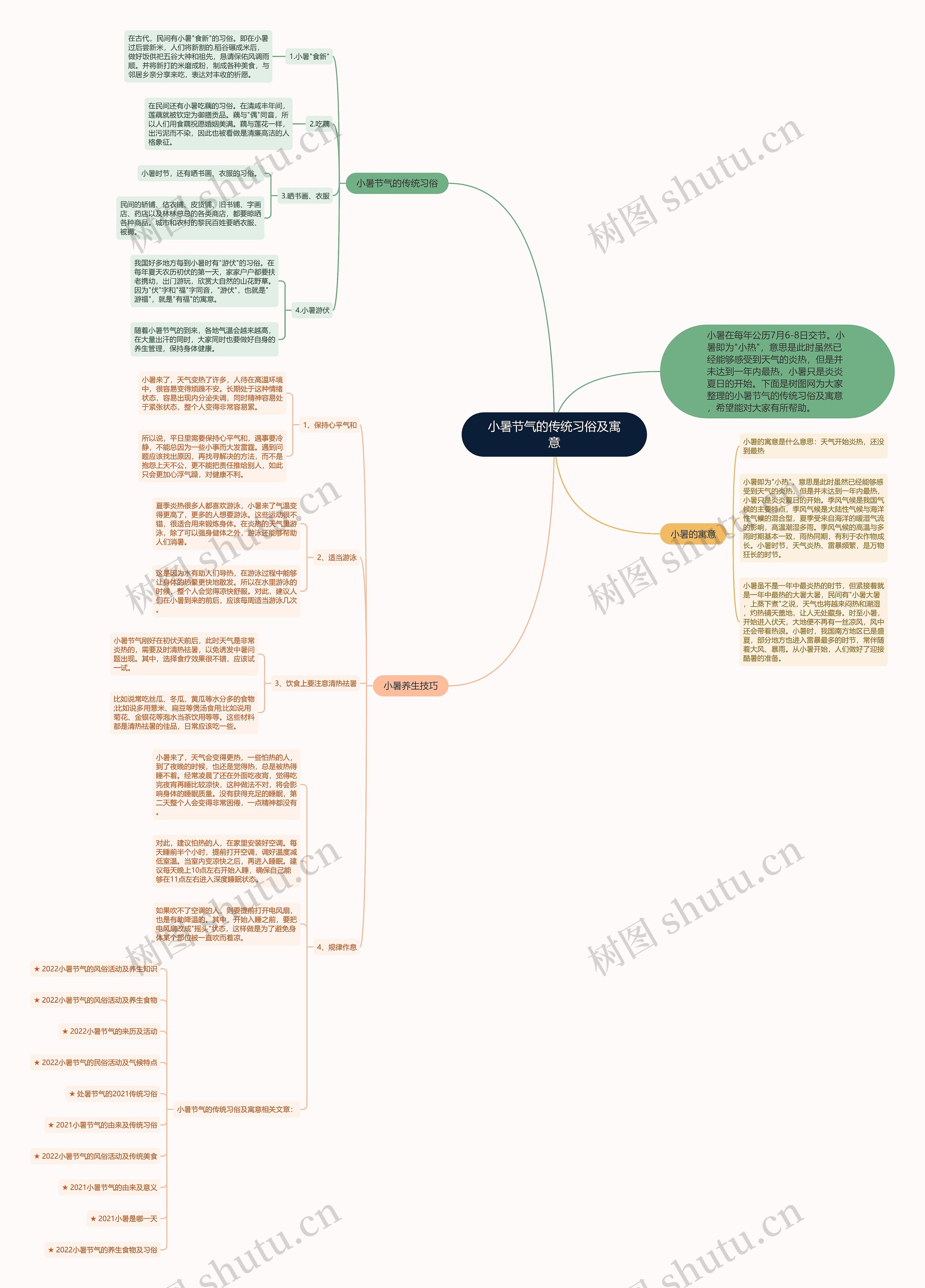 小暑节气的传统习俗及寓意思维导图