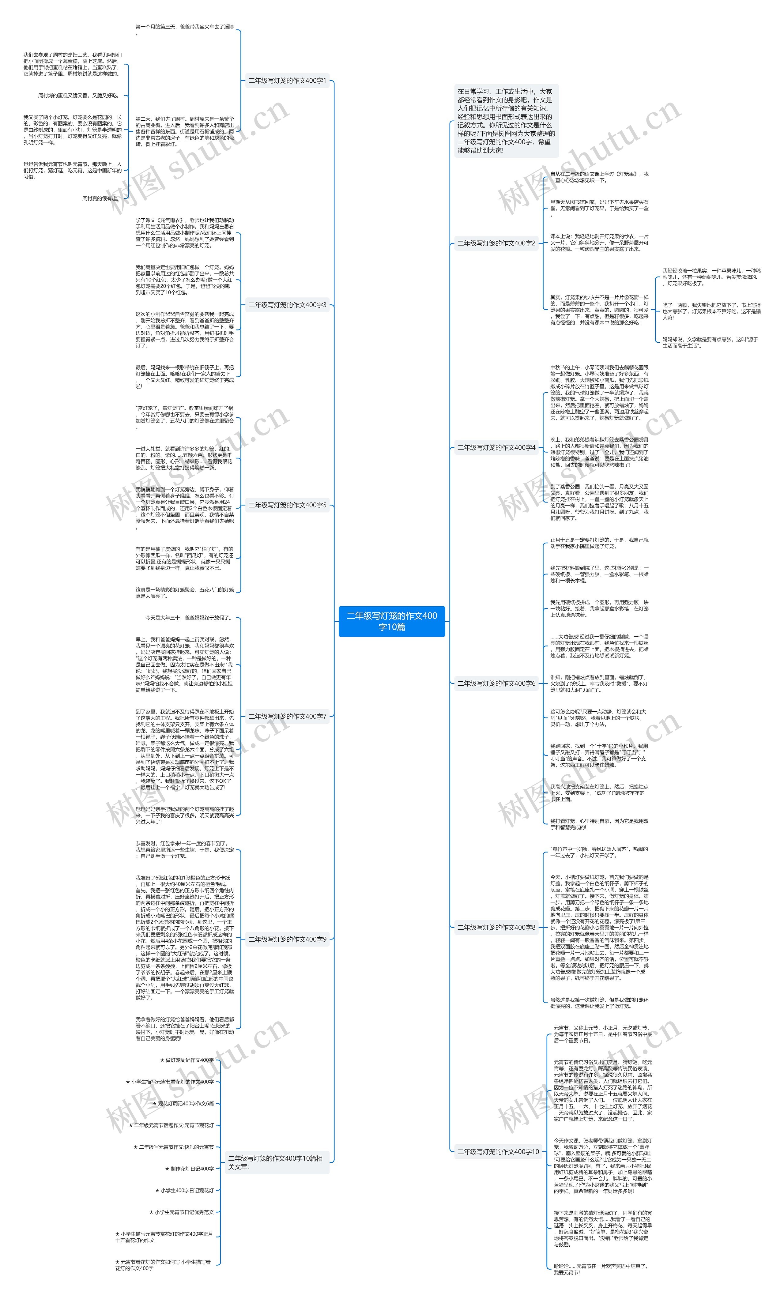 二年级写灯笼的作文400字10篇思维导图