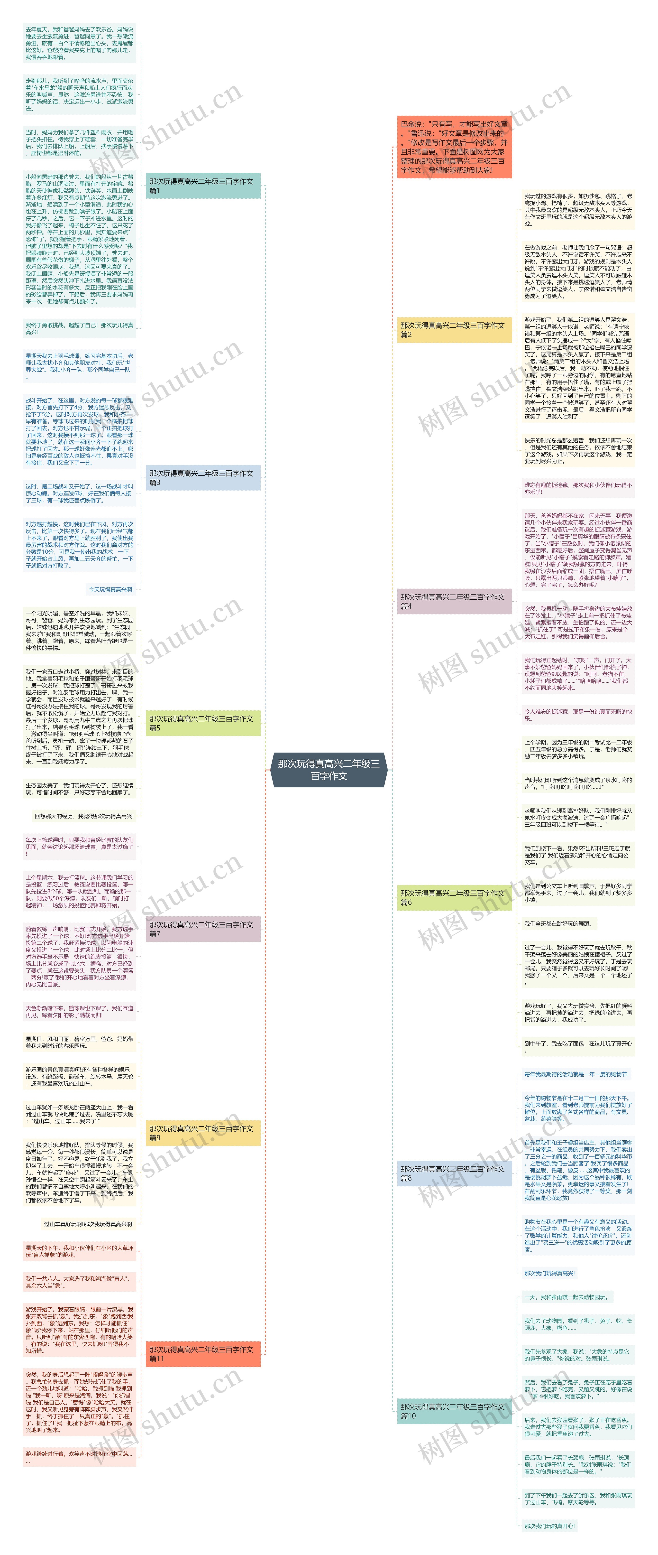 那次玩得真高兴二年级三百字作文思维导图