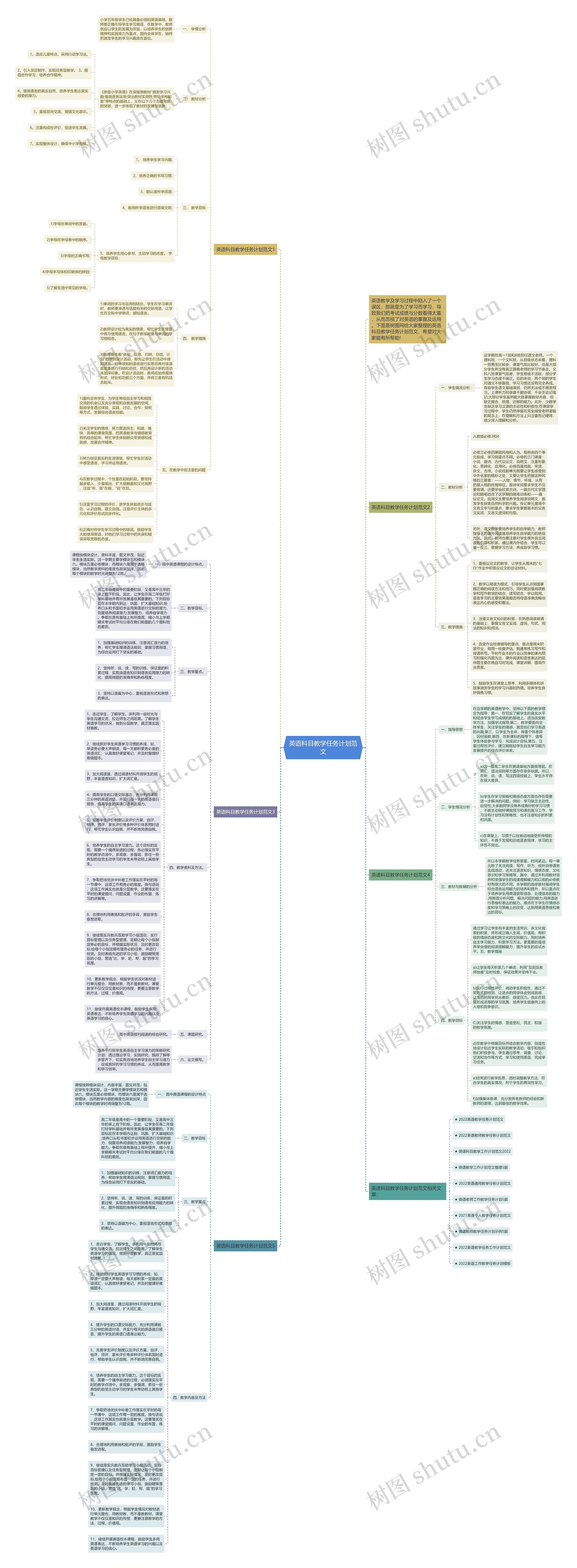 英语科目教学任务计划范文思维导图