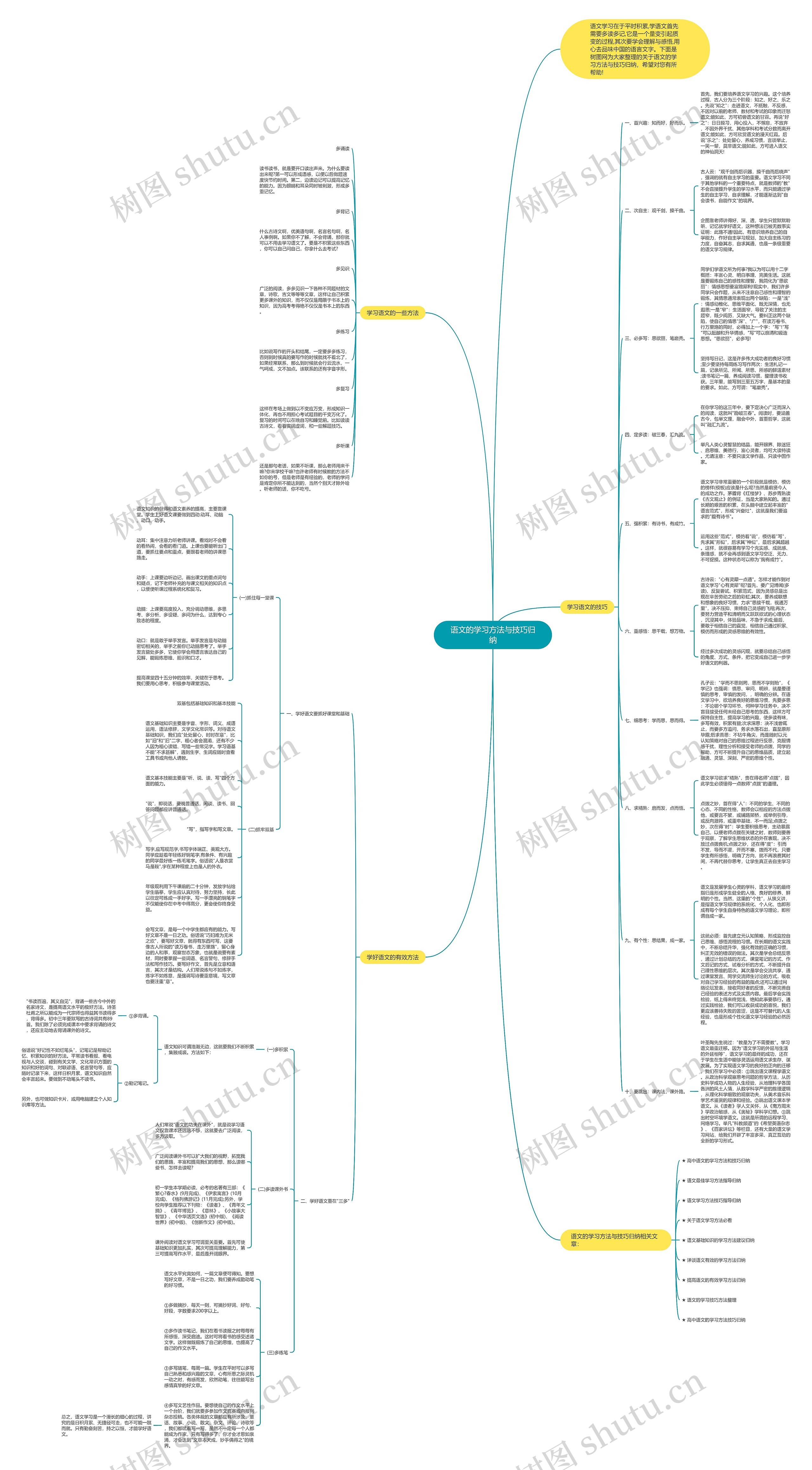 语文的学习方法与技巧归纳思维导图