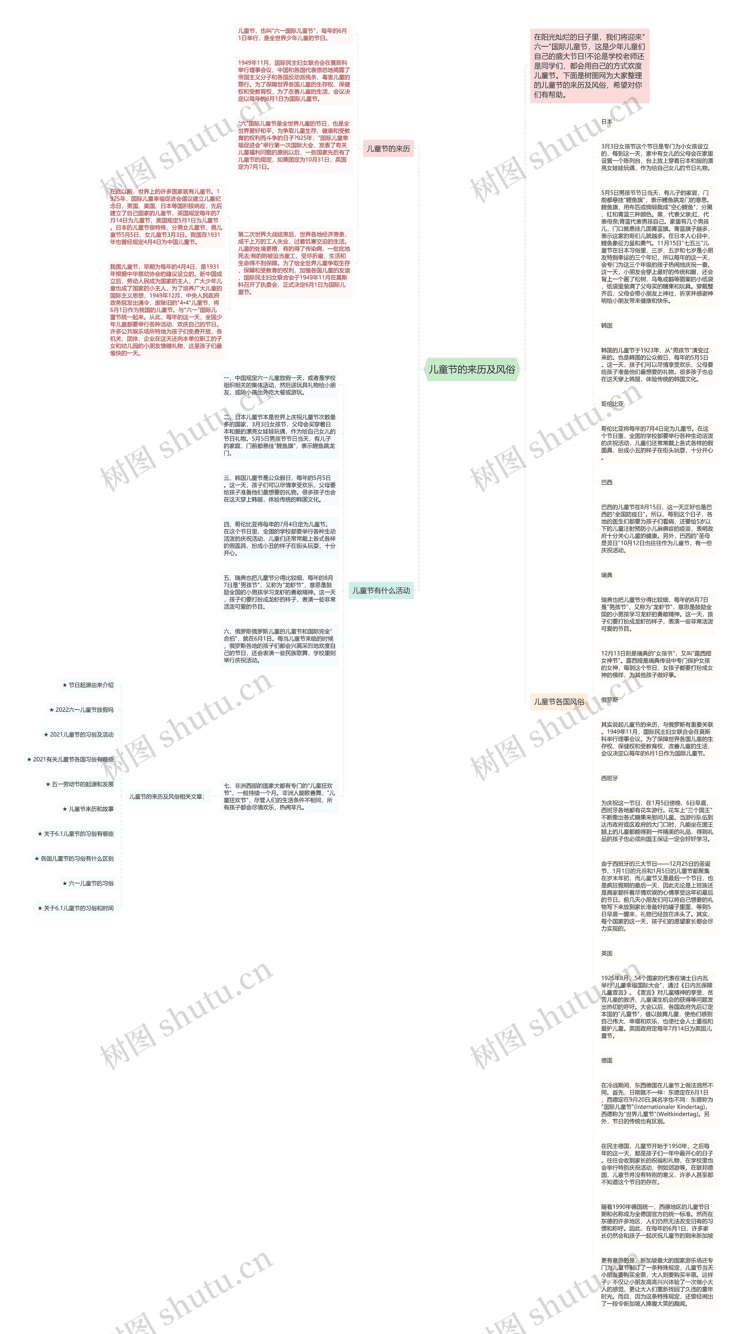 儿童节的来历及风俗思维导图