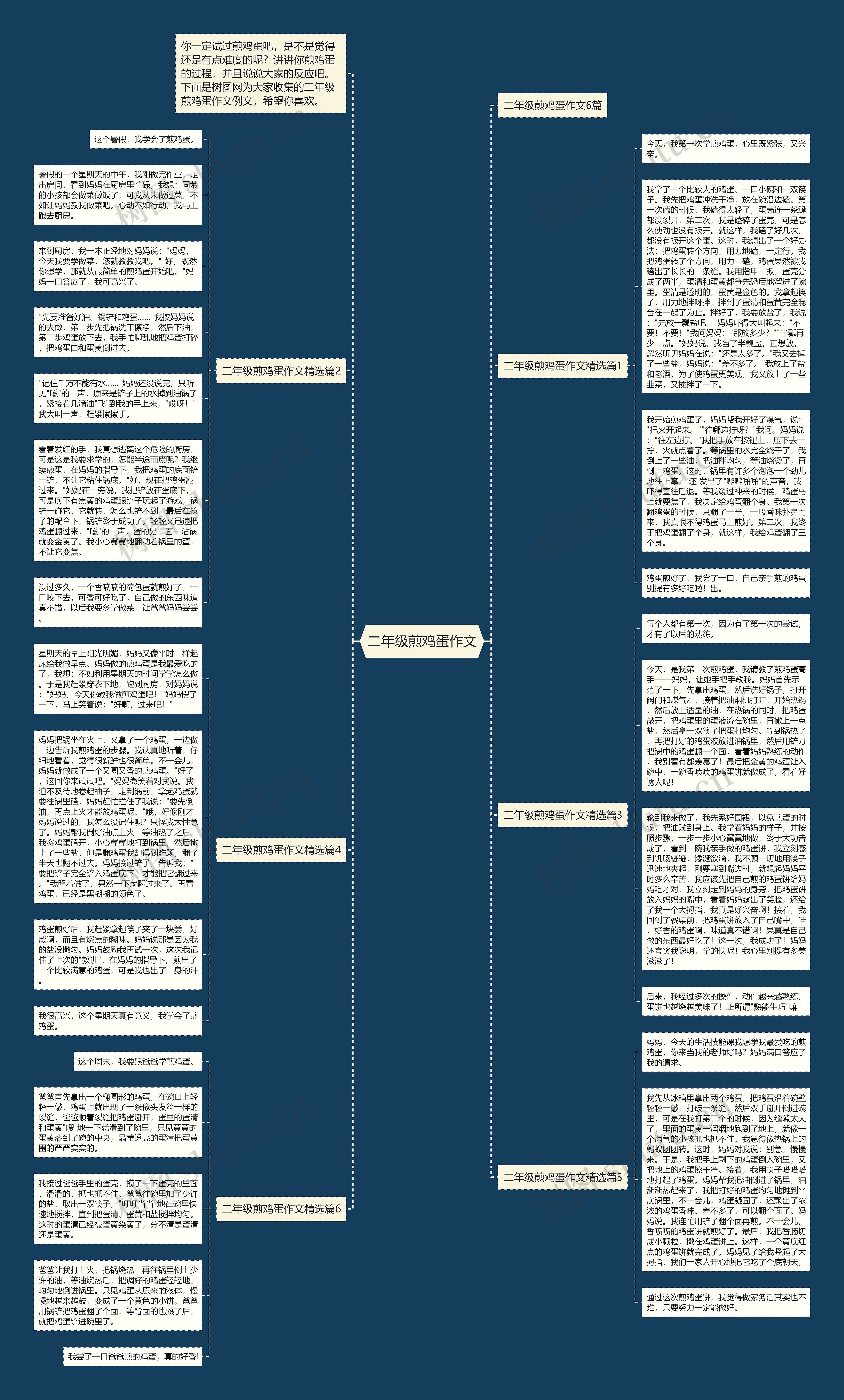 二年级煎鸡蛋作文思维导图