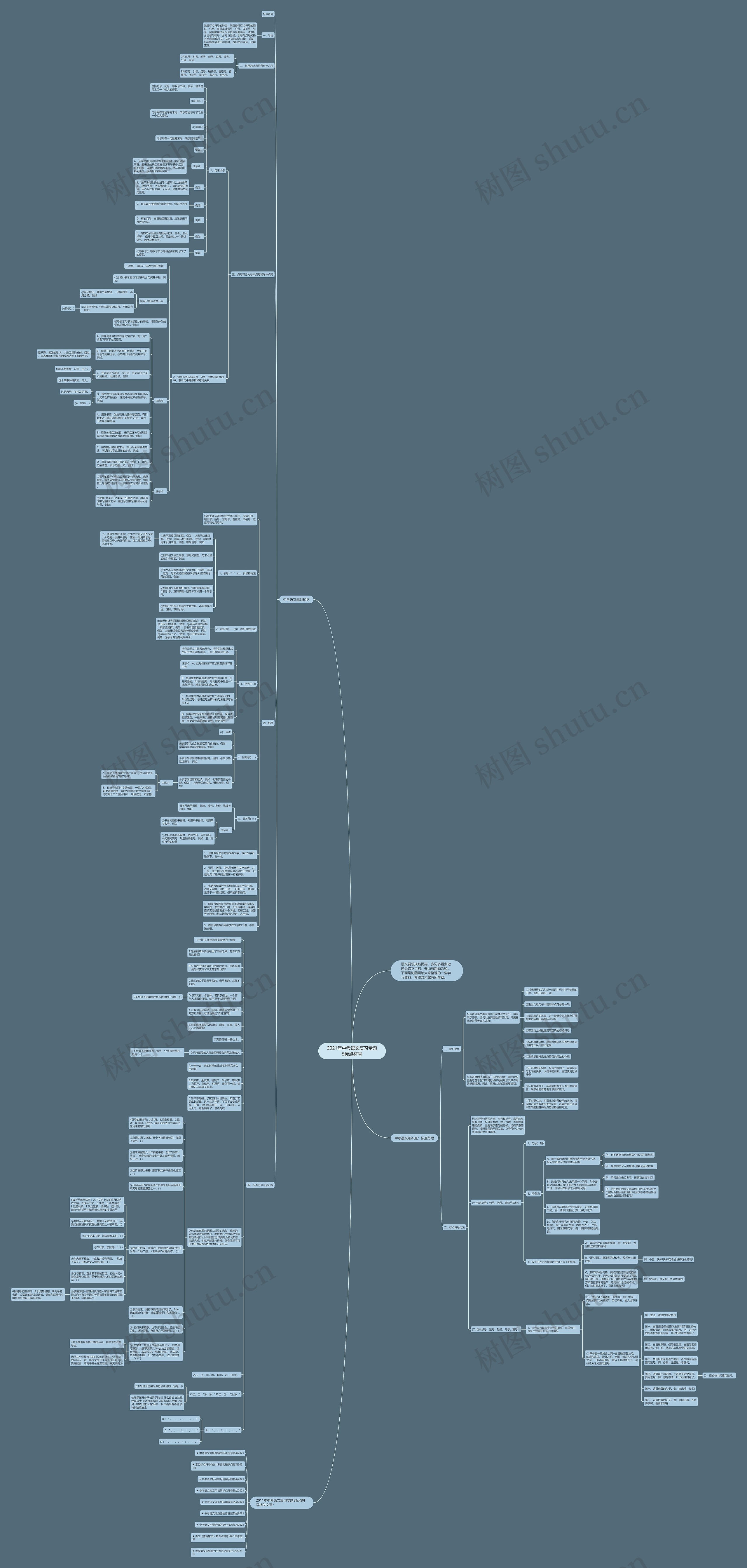 2021年中考语文复习专题5标点符号思维导图