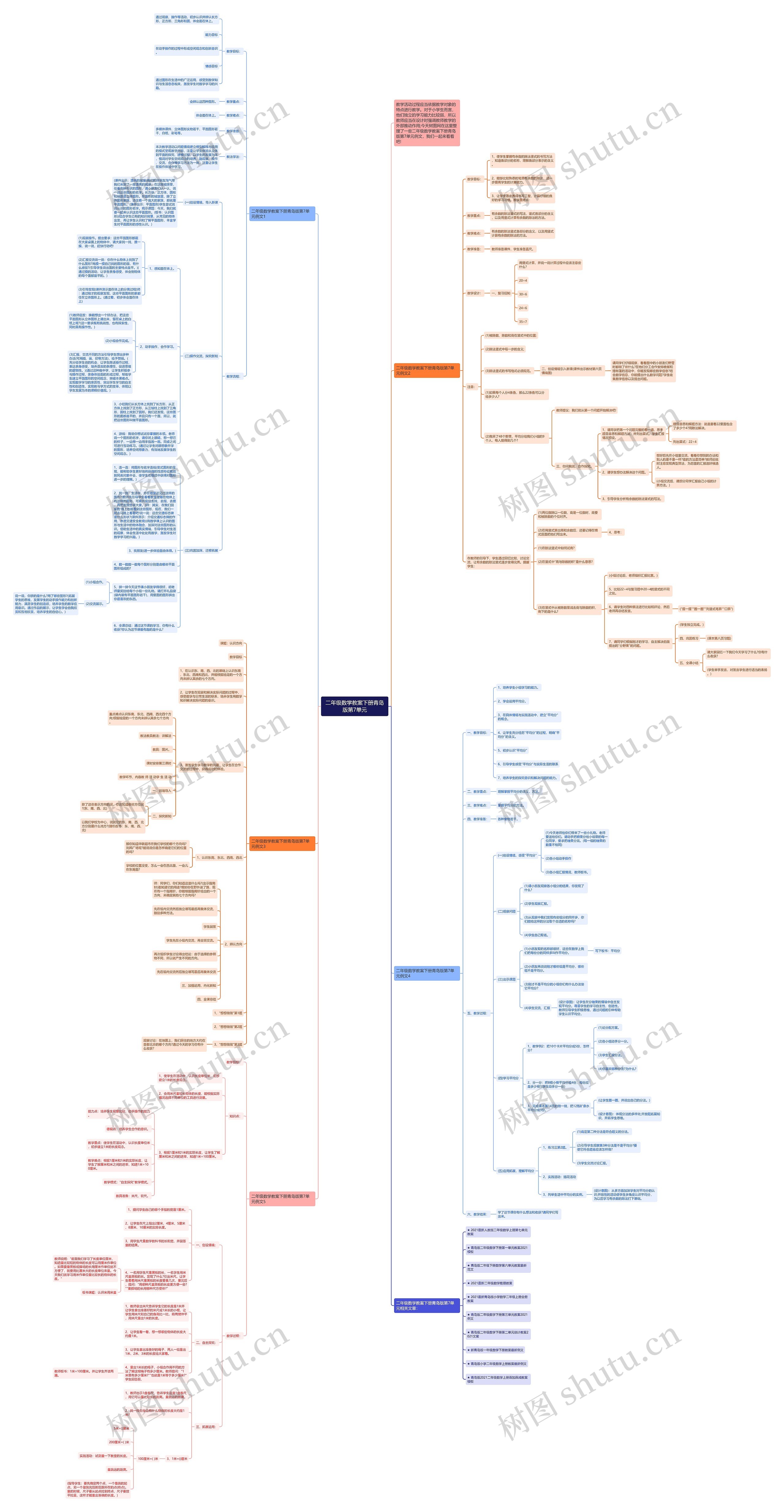 二年级数学教案下册青岛版第7单元思维导图