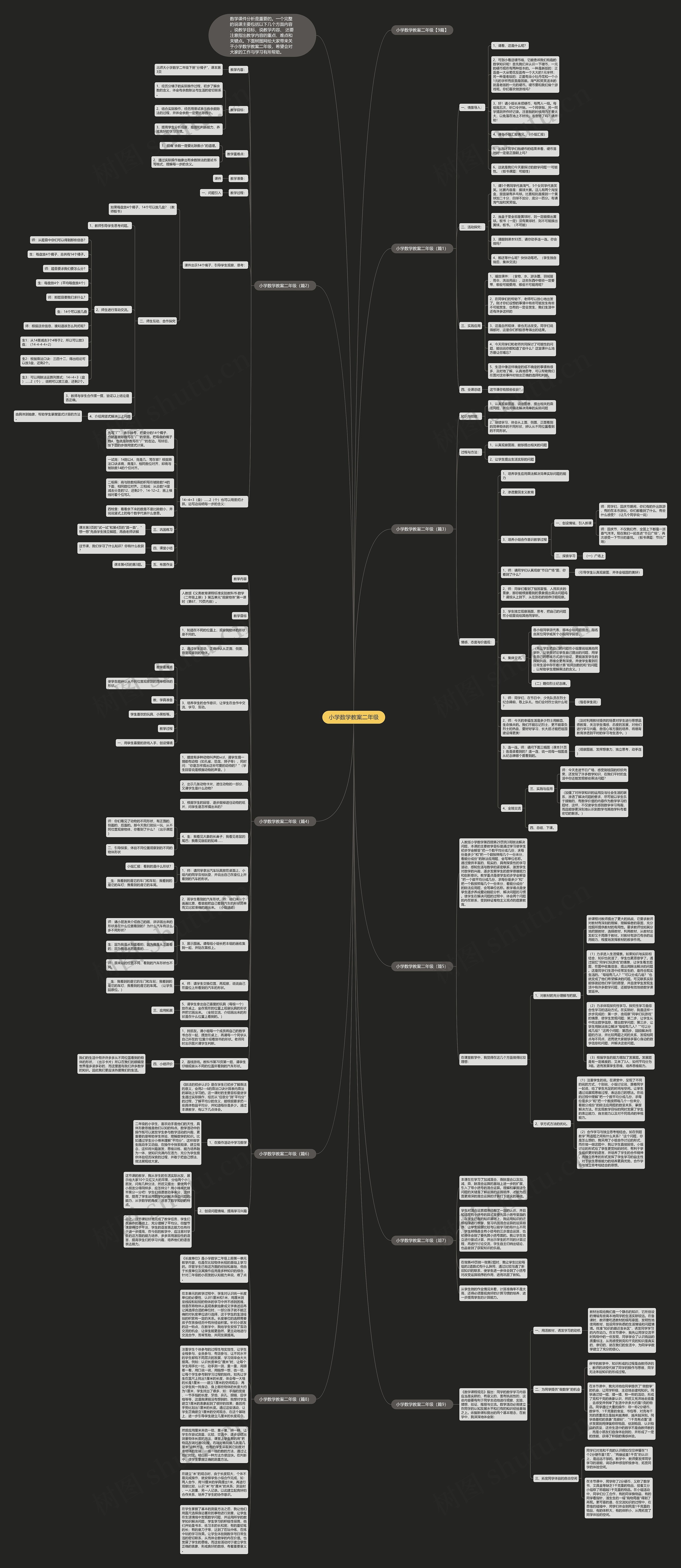 小学数学教案二年级思维导图