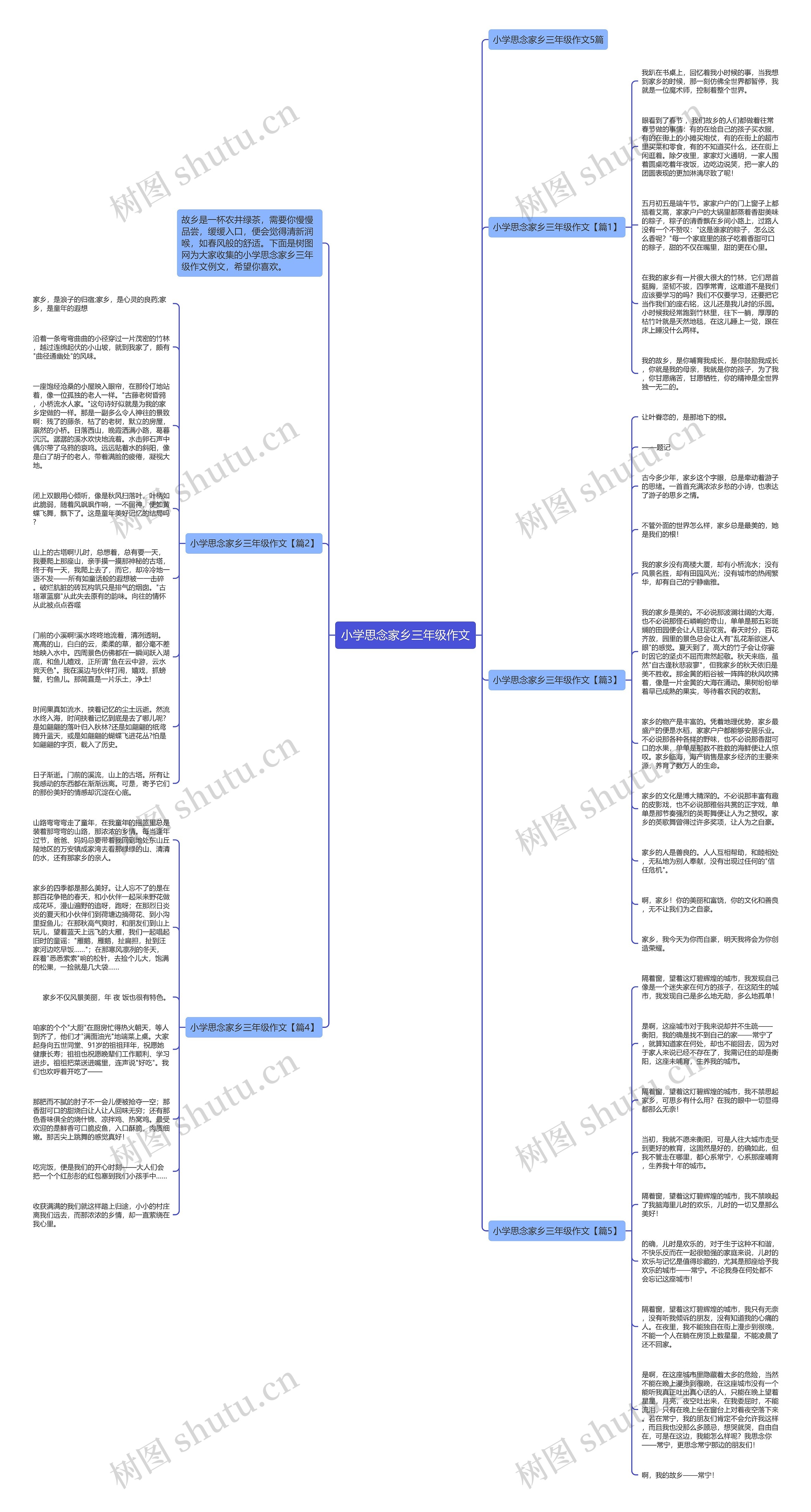小学思念家乡三年级作文思维导图