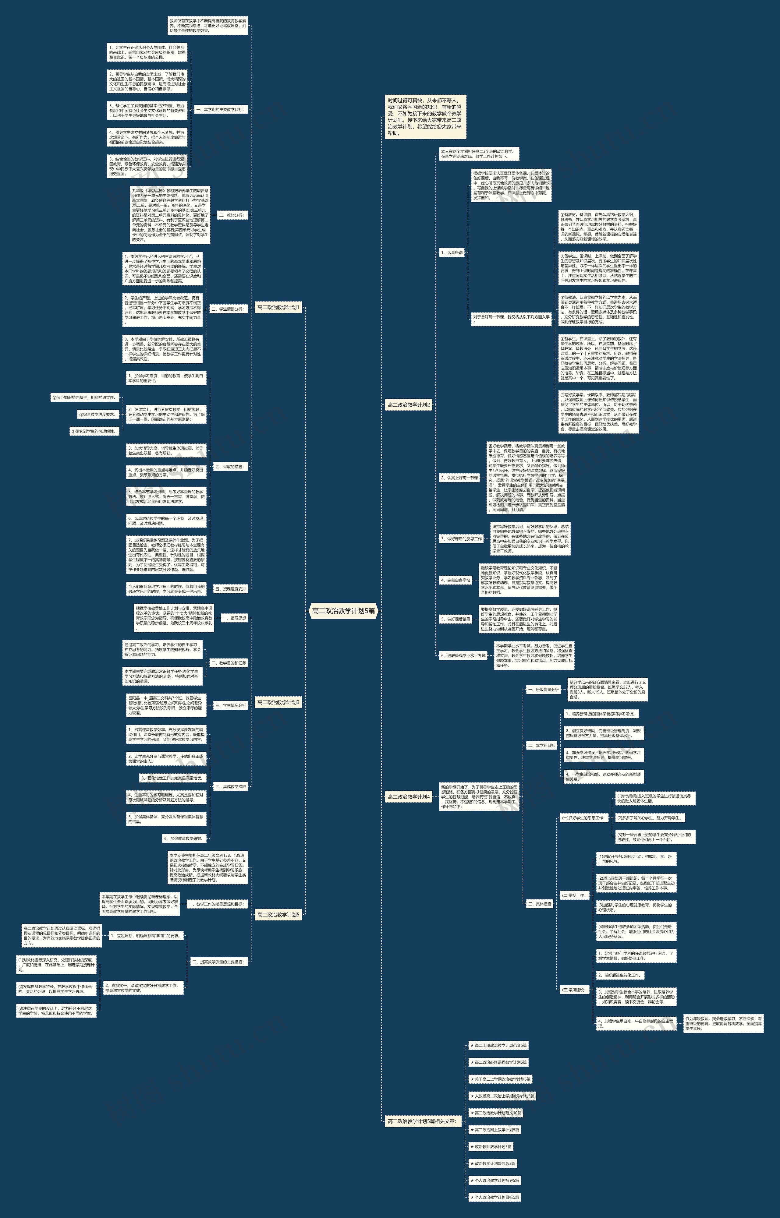 高二政治教学计划5篇思维导图