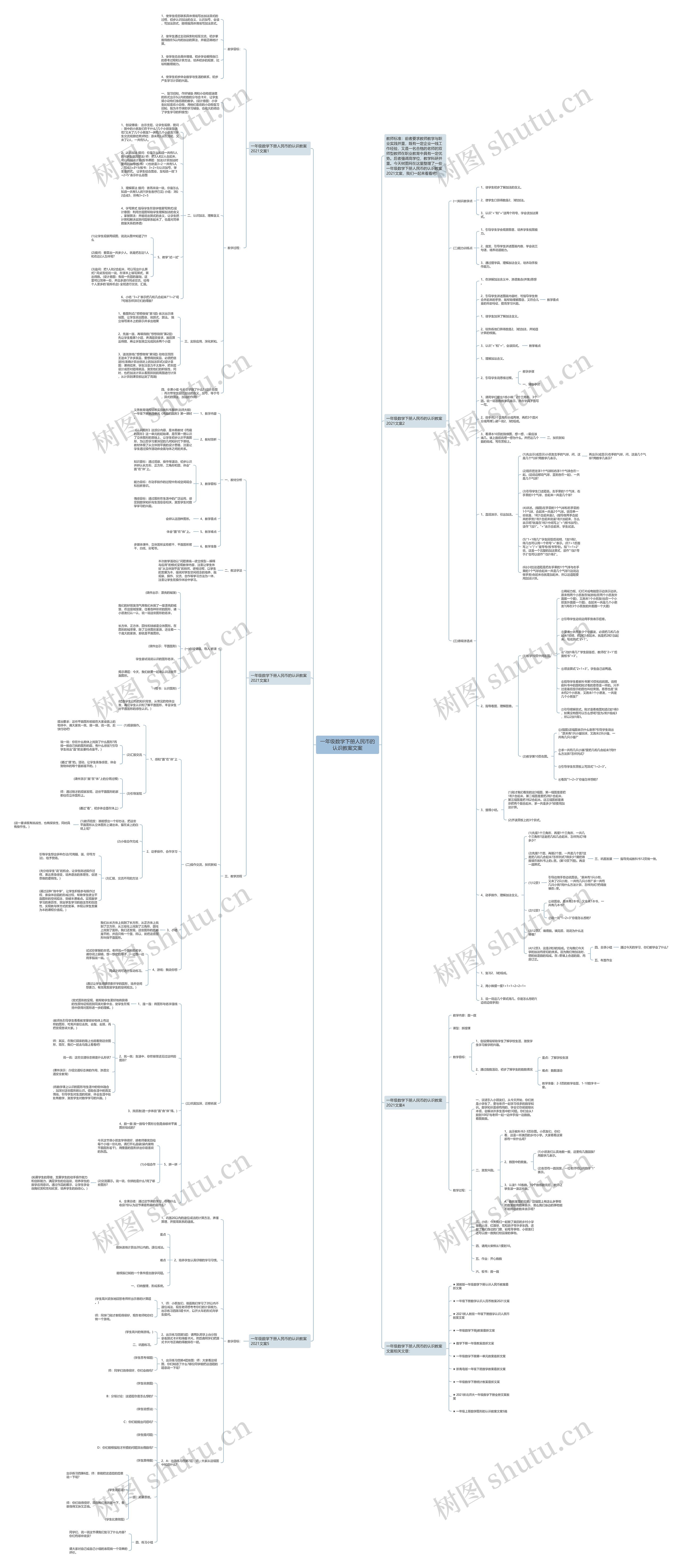 一年级数学下册人民币的认识教案文案思维导图