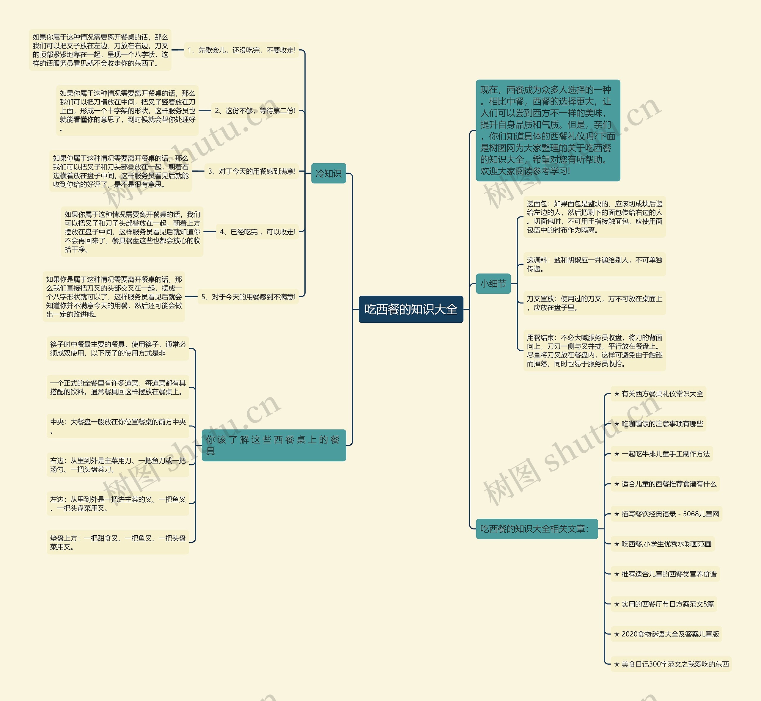吃西餐的知识大全思维导图