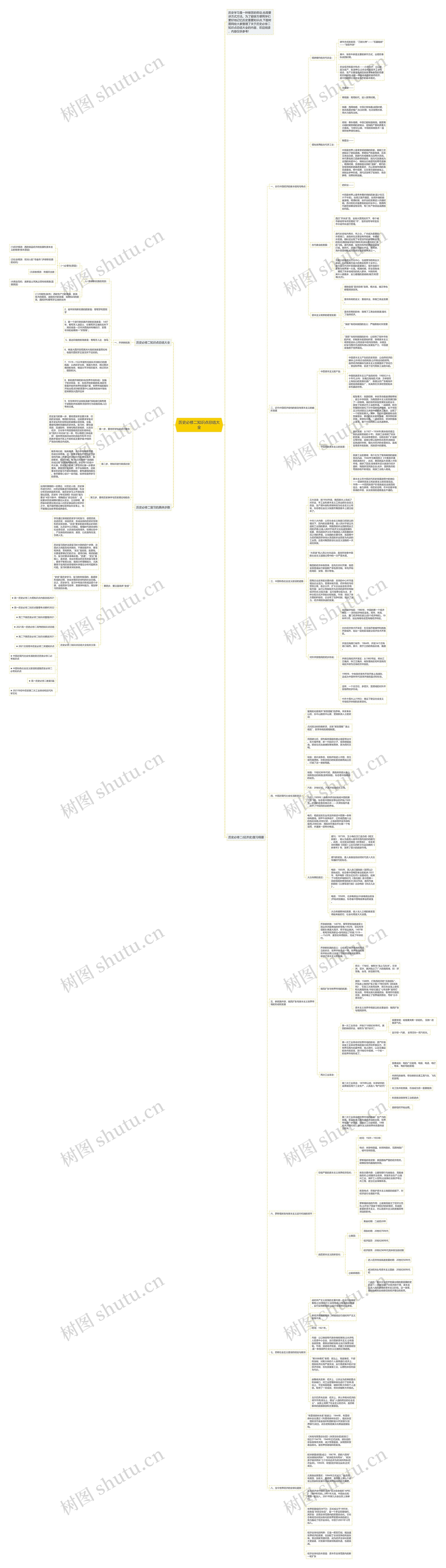 历史必修二知识点总结大全思维导图