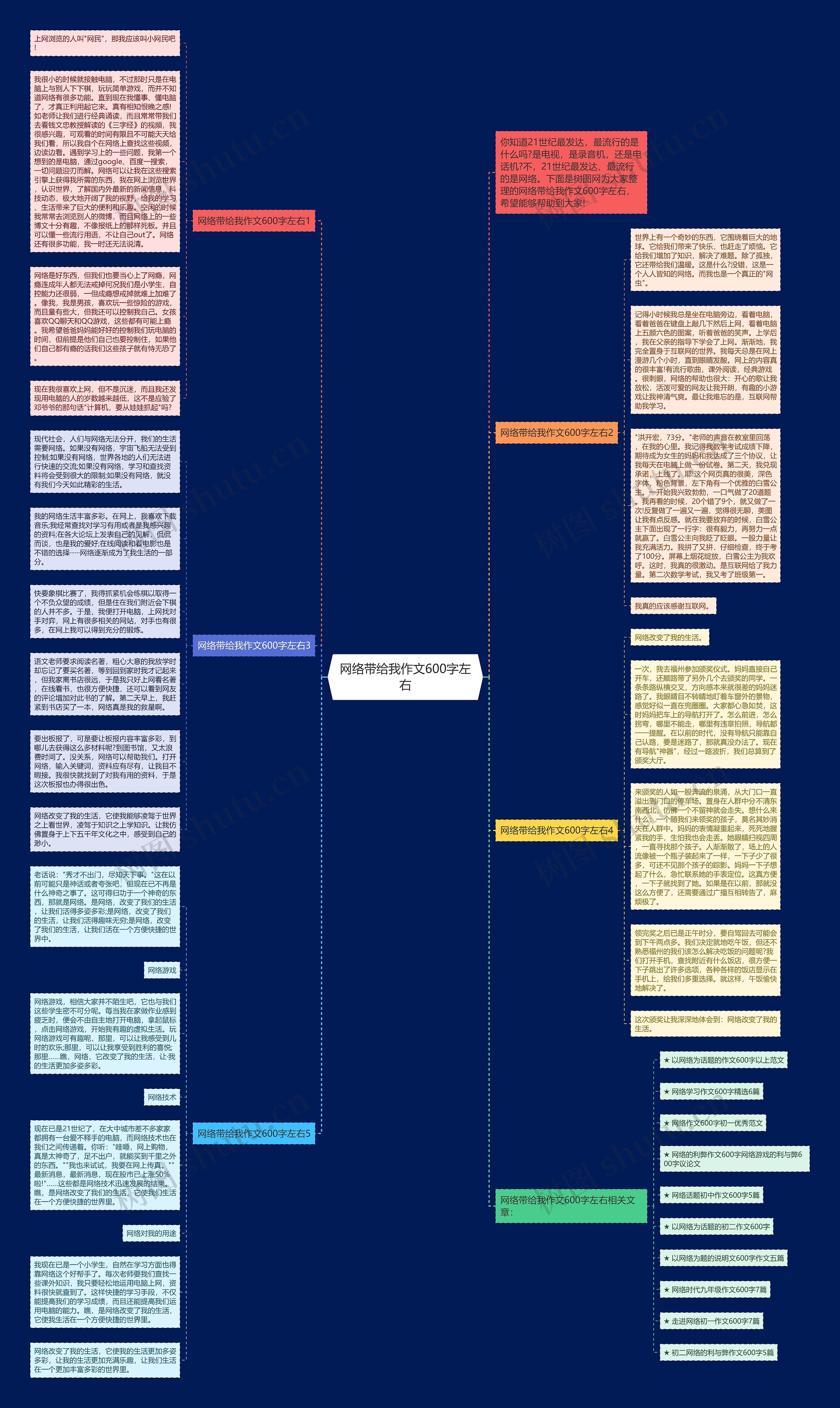 网络带给我作文600字左右思维导图