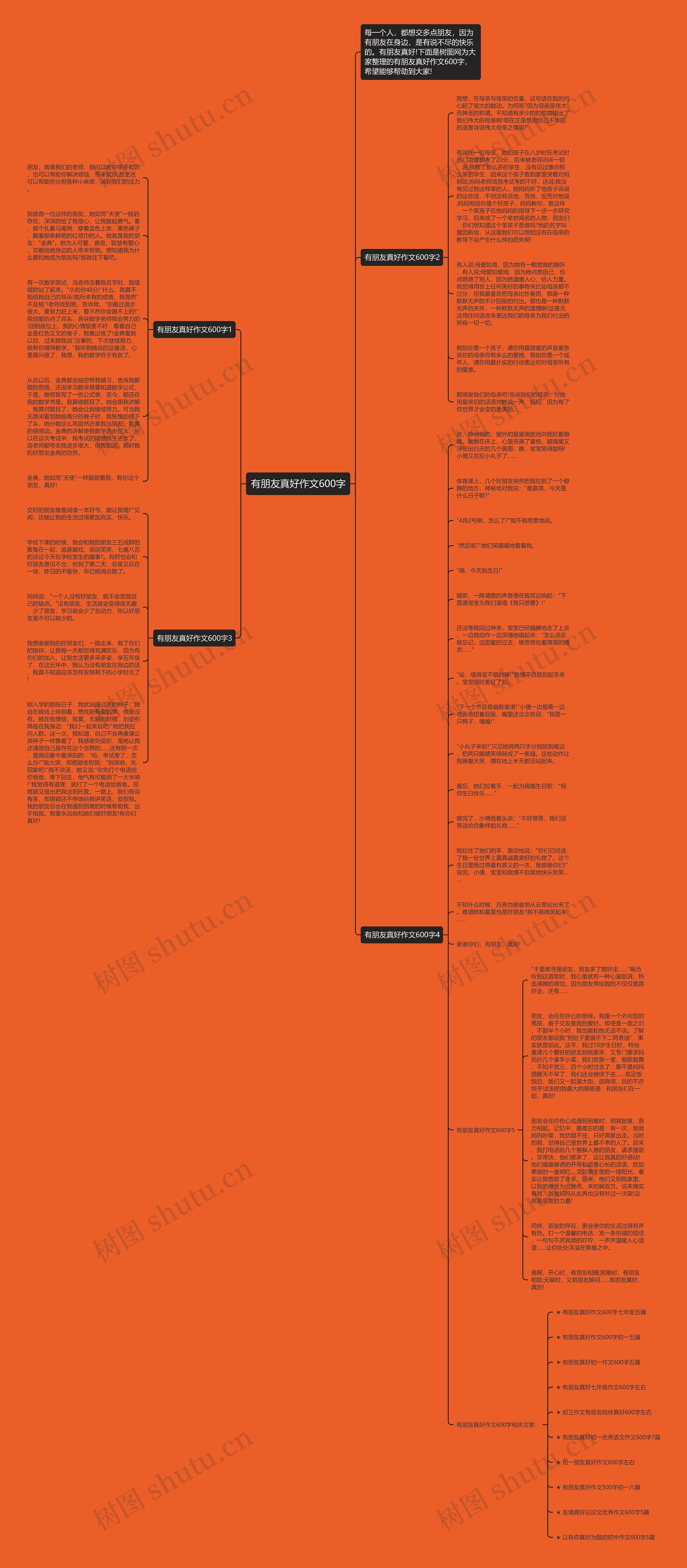 有朋友真好作文600字思维导图