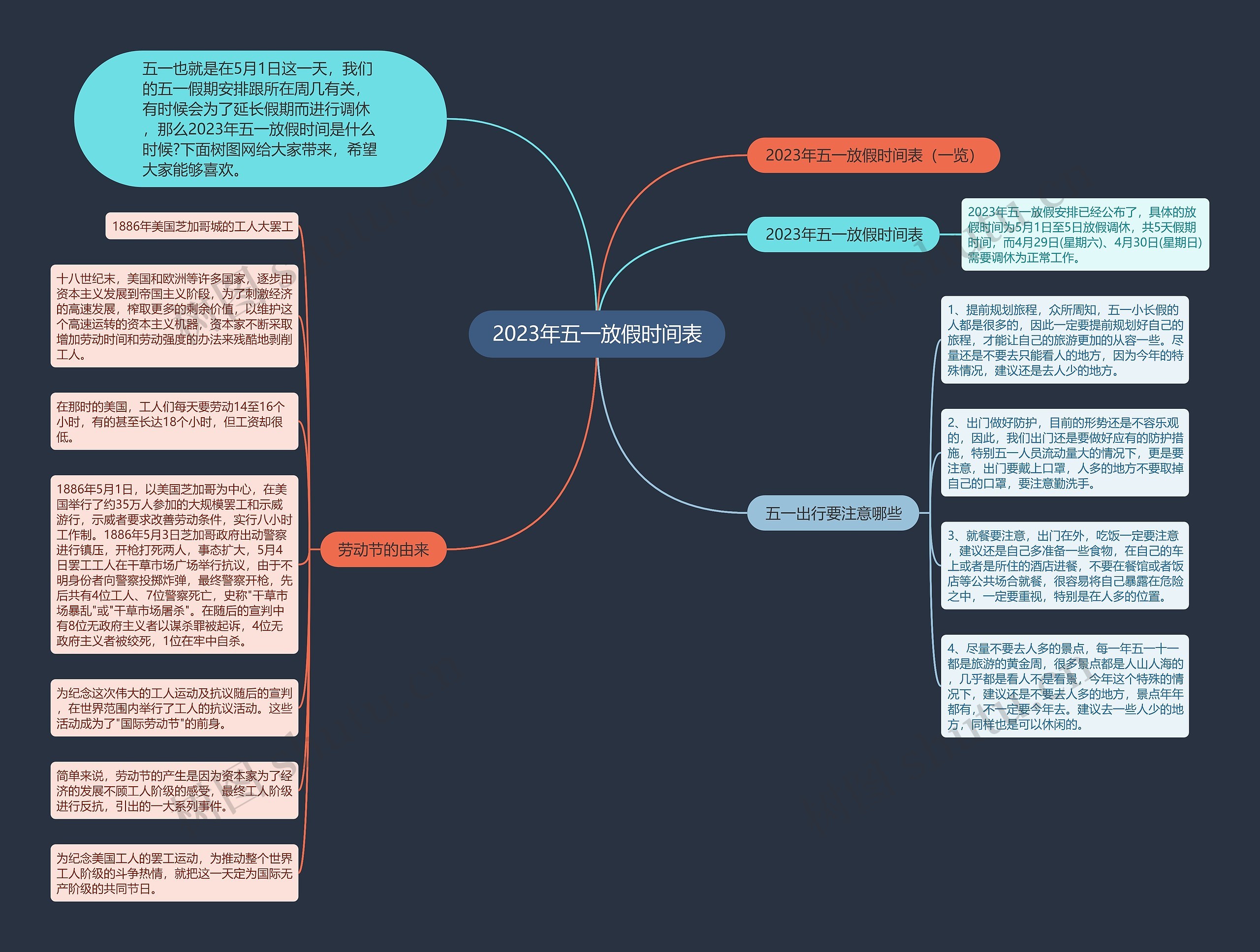 2023年五一放假时间表思维导图