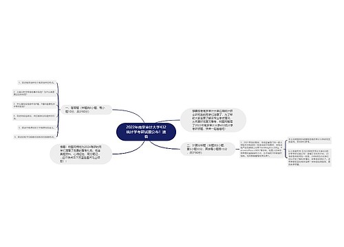 2022年南京审计大学432统计学考研试题公布！速看