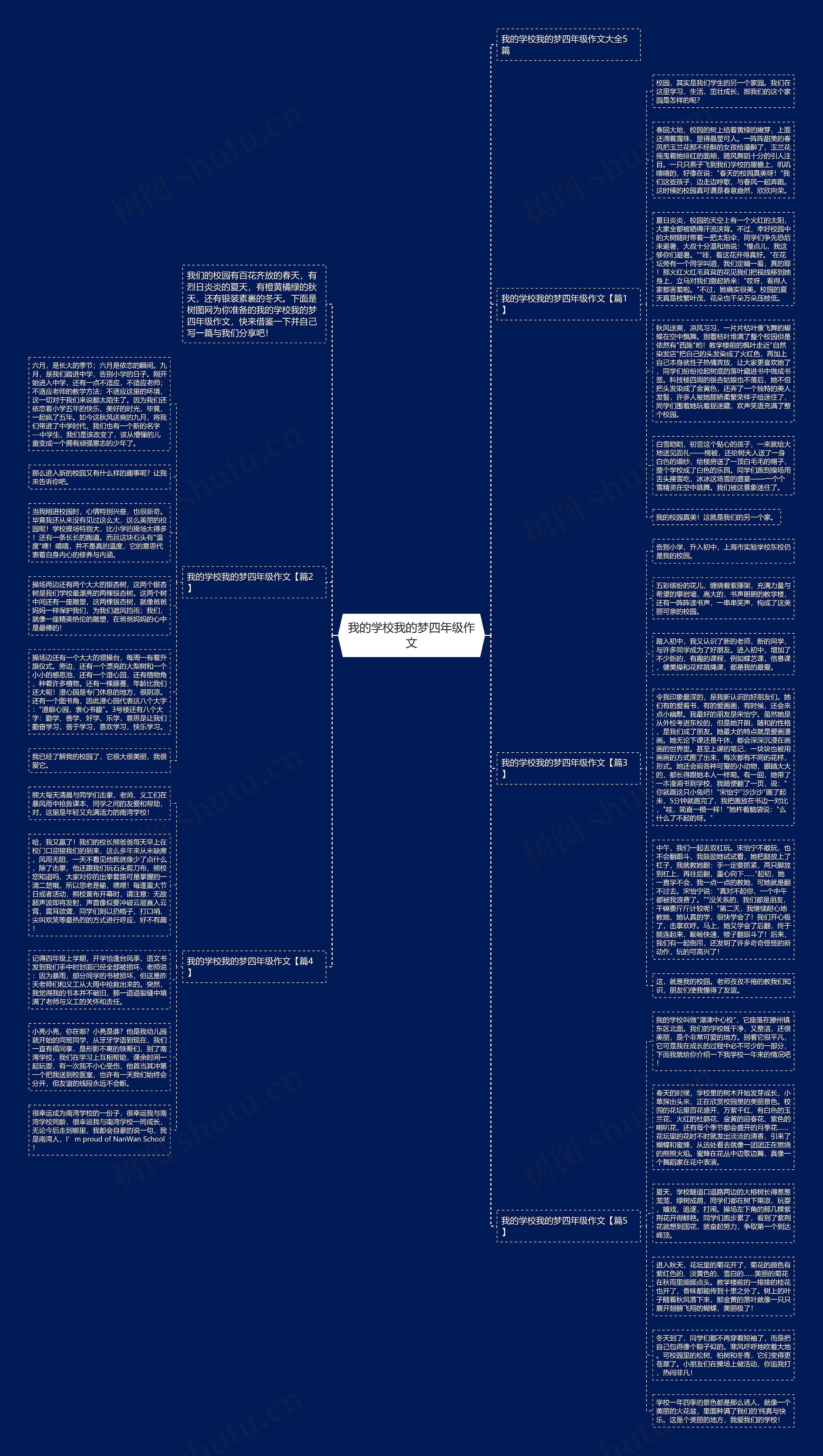 我的学校我的梦四年级作文思维导图高清图 我的学校我的梦四年级作文思维导图
