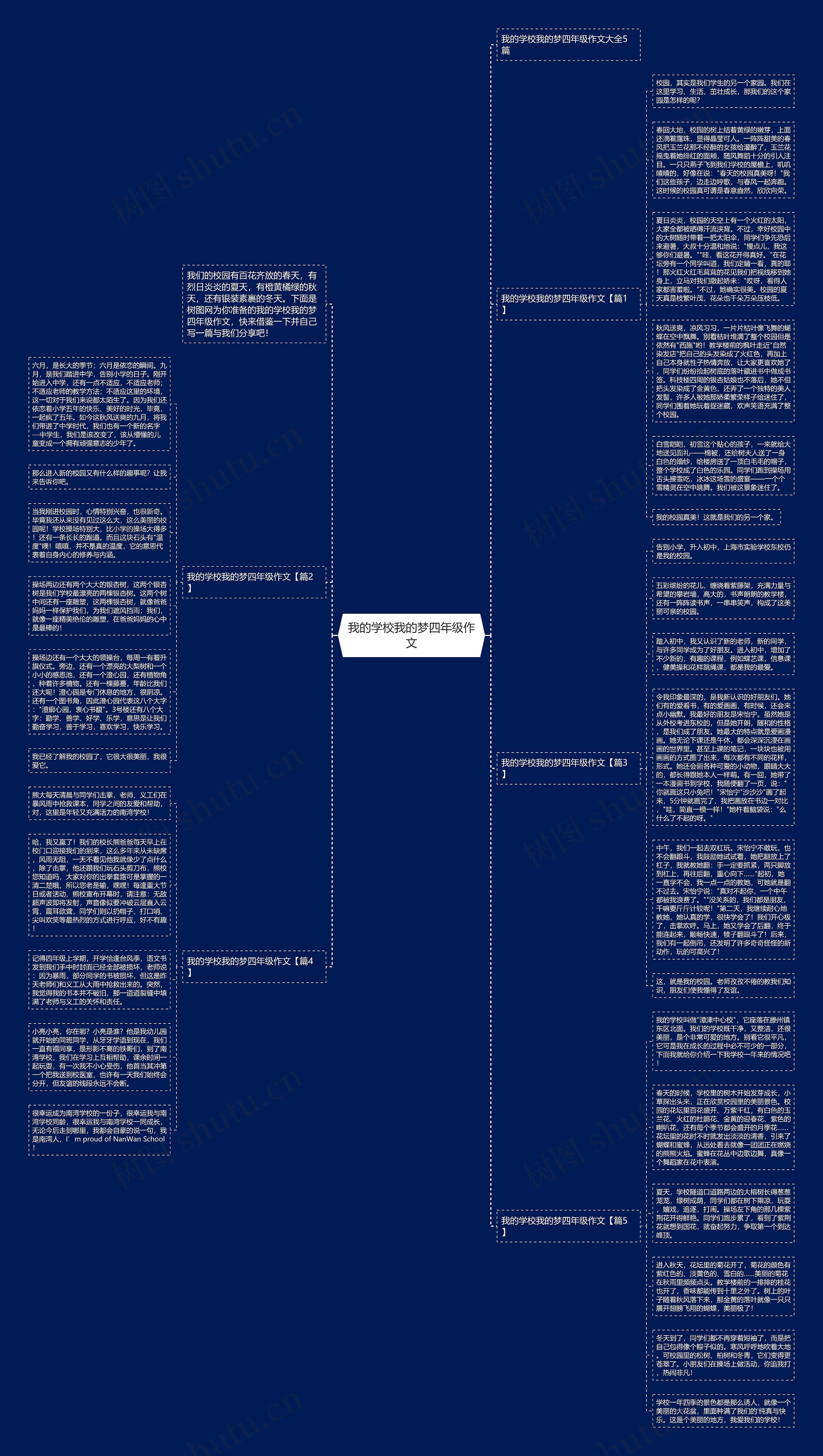 我的学校我的梦四年级作文思维导图
