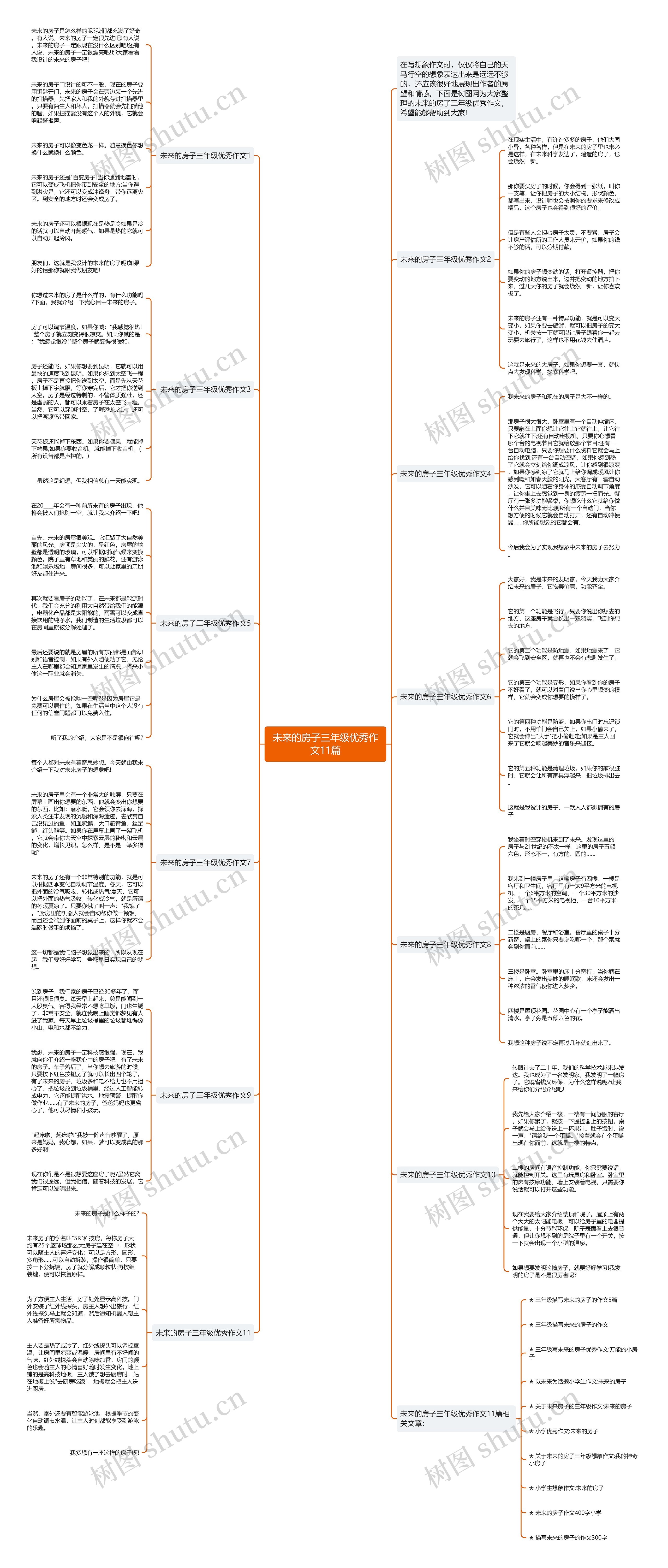 未来的房子三年级优秀作文11篇思维导图