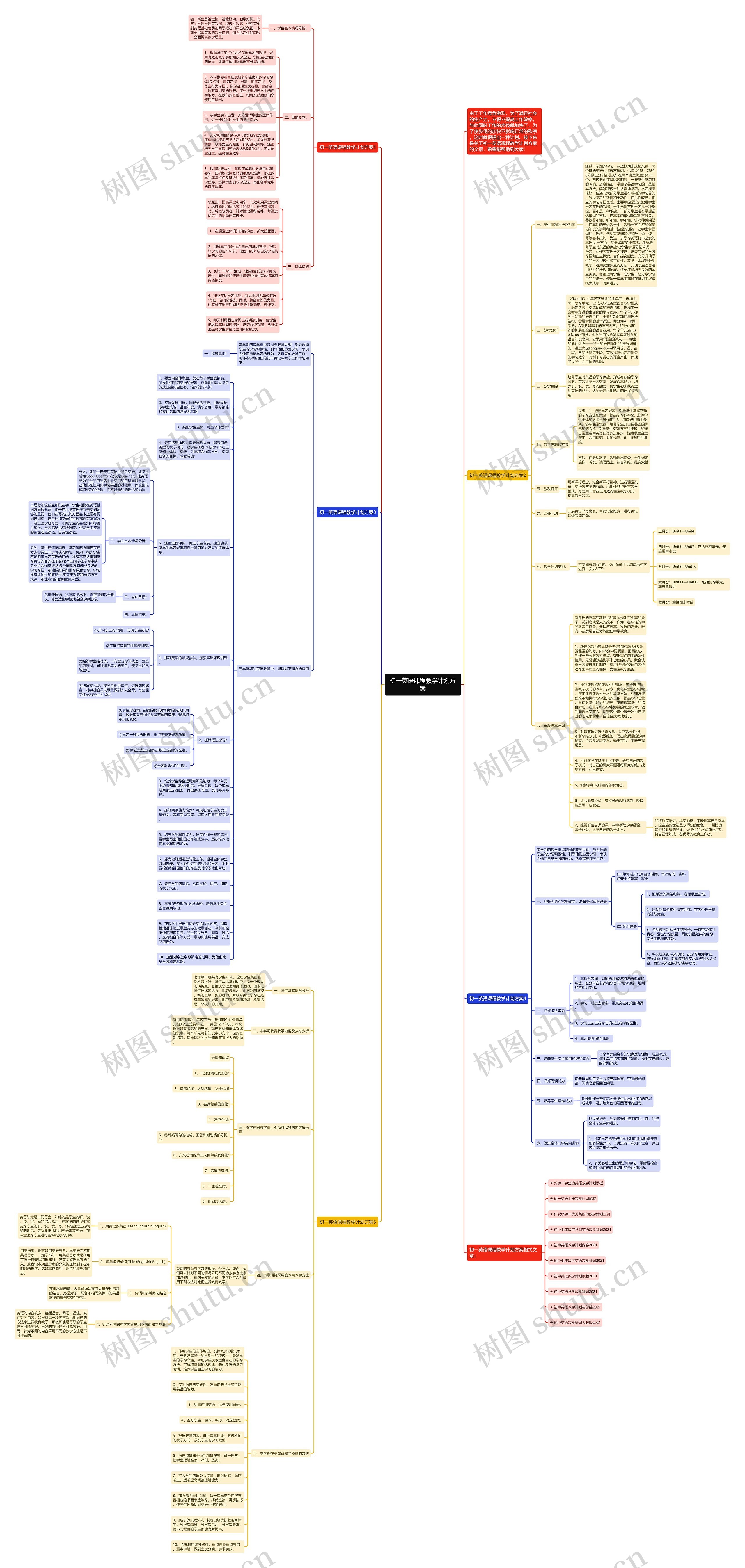 初一英语课程教学计划方案思维导图