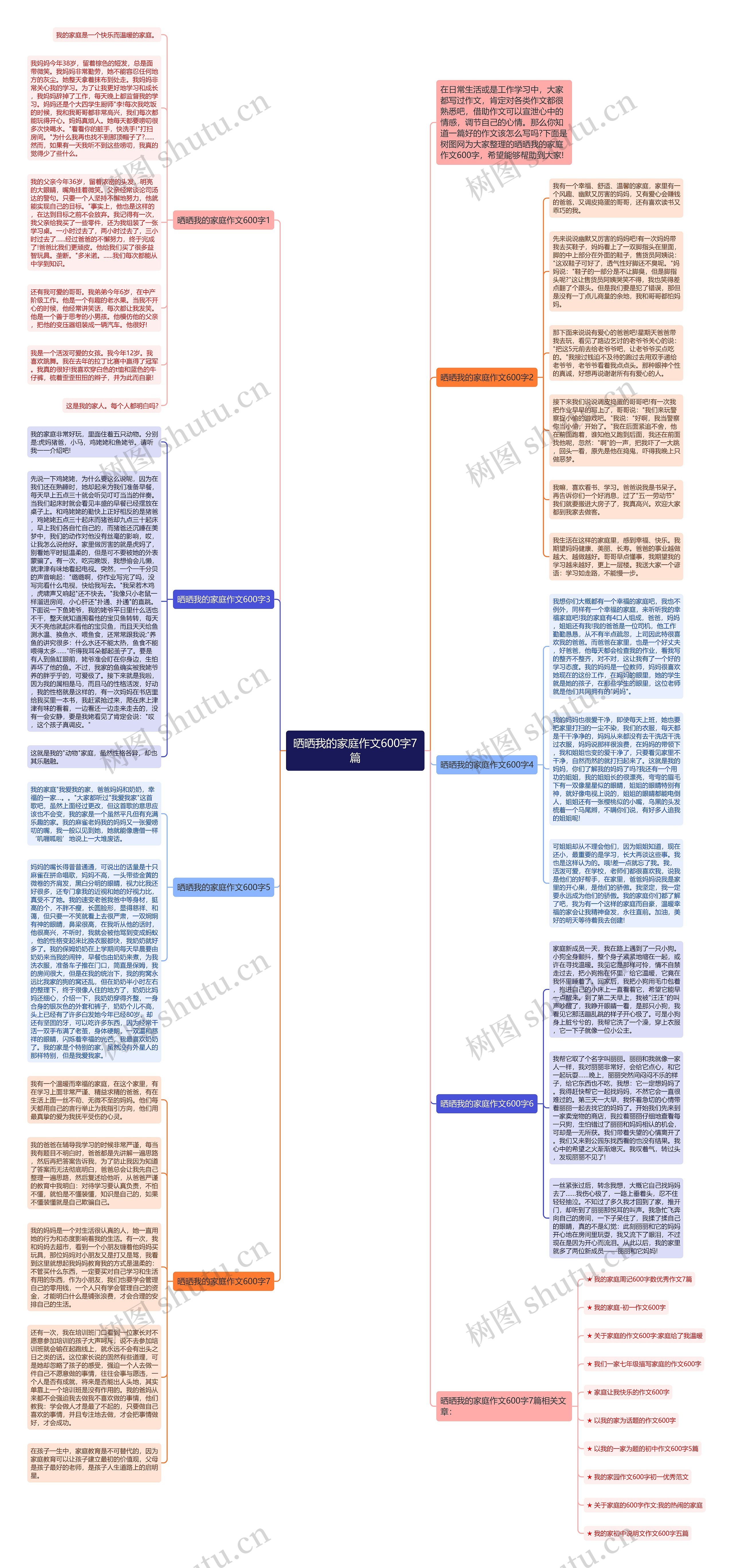 晒晒我的家庭作文600字7篇思维导图
