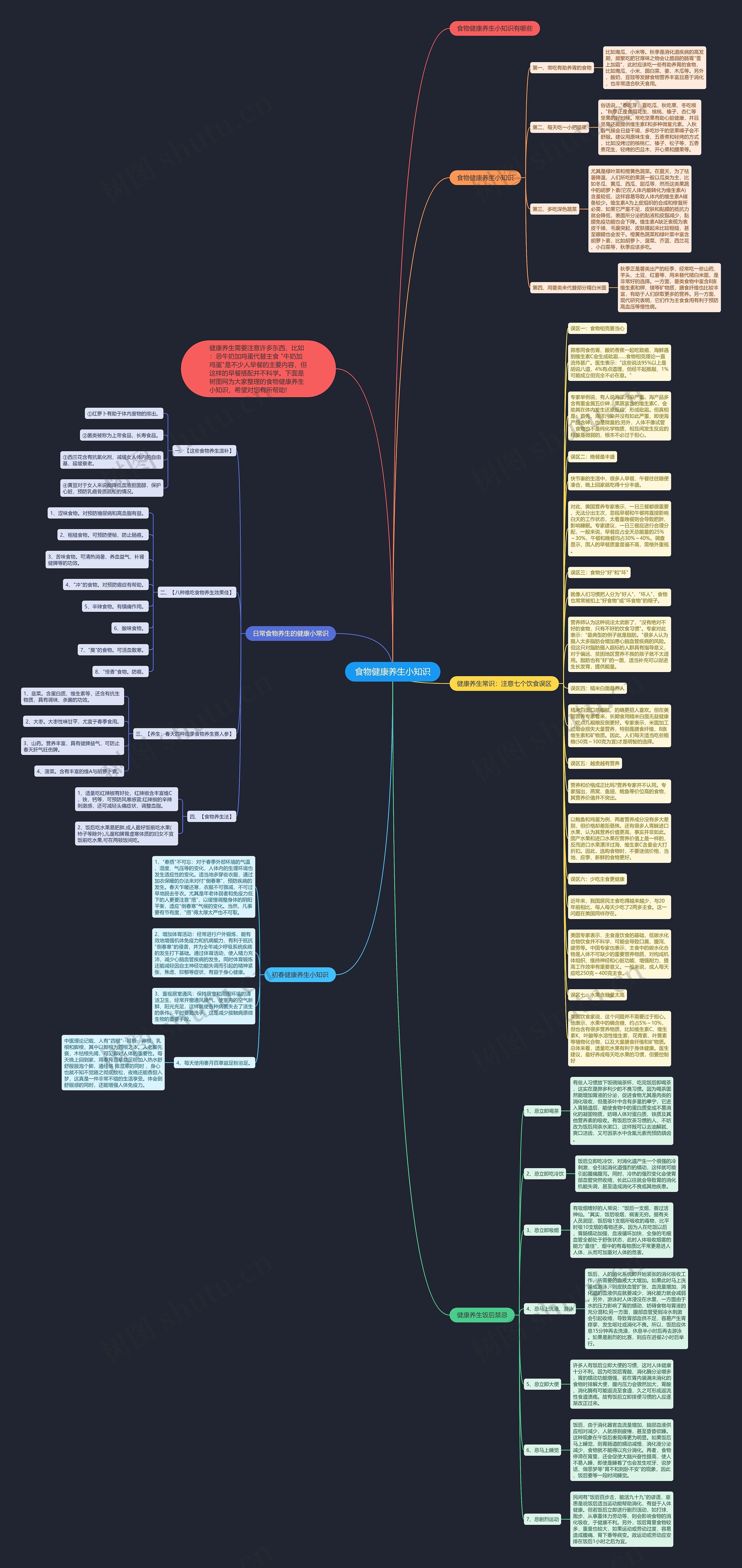 食物健康养生小知识思维导图