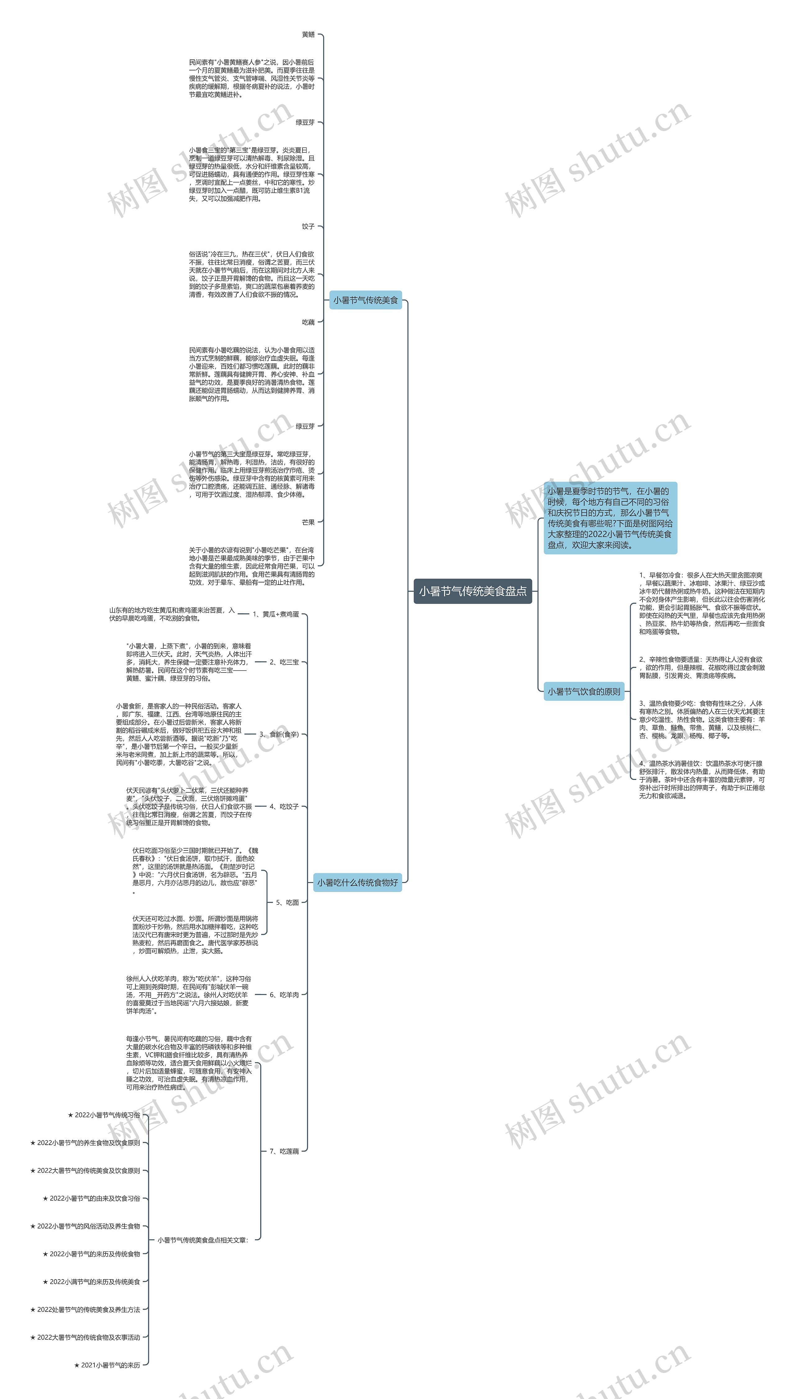 小暑节气传统美食盘点思维导图