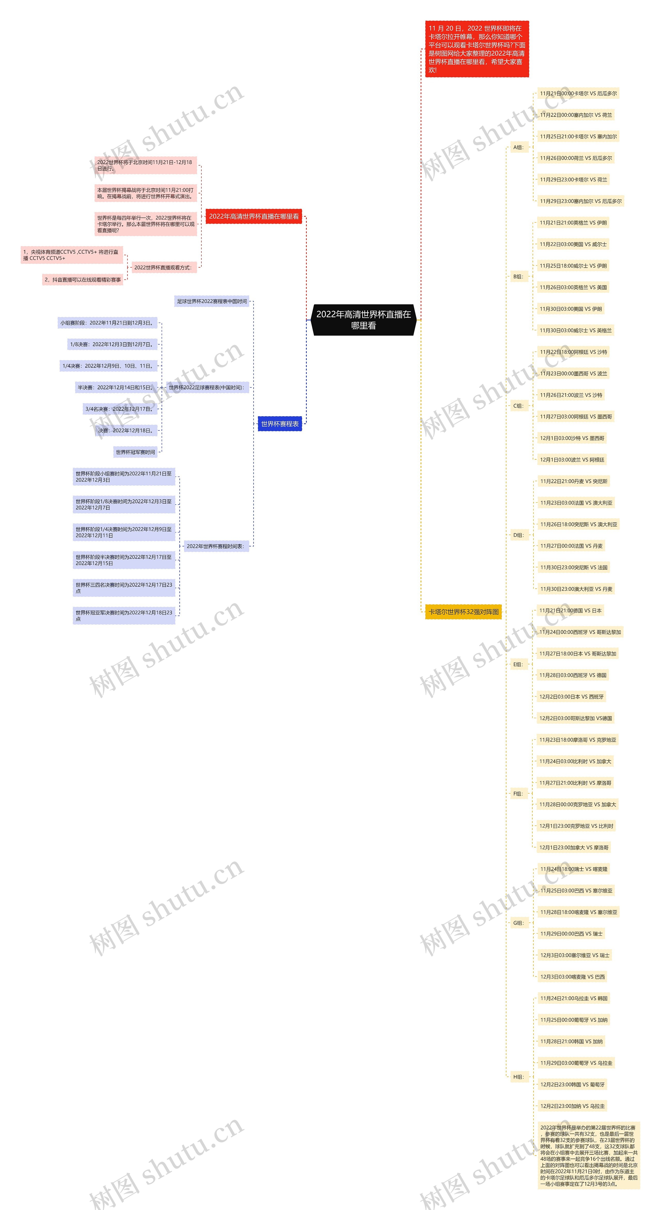 2022年高清世界杯直播在哪里看思维导图