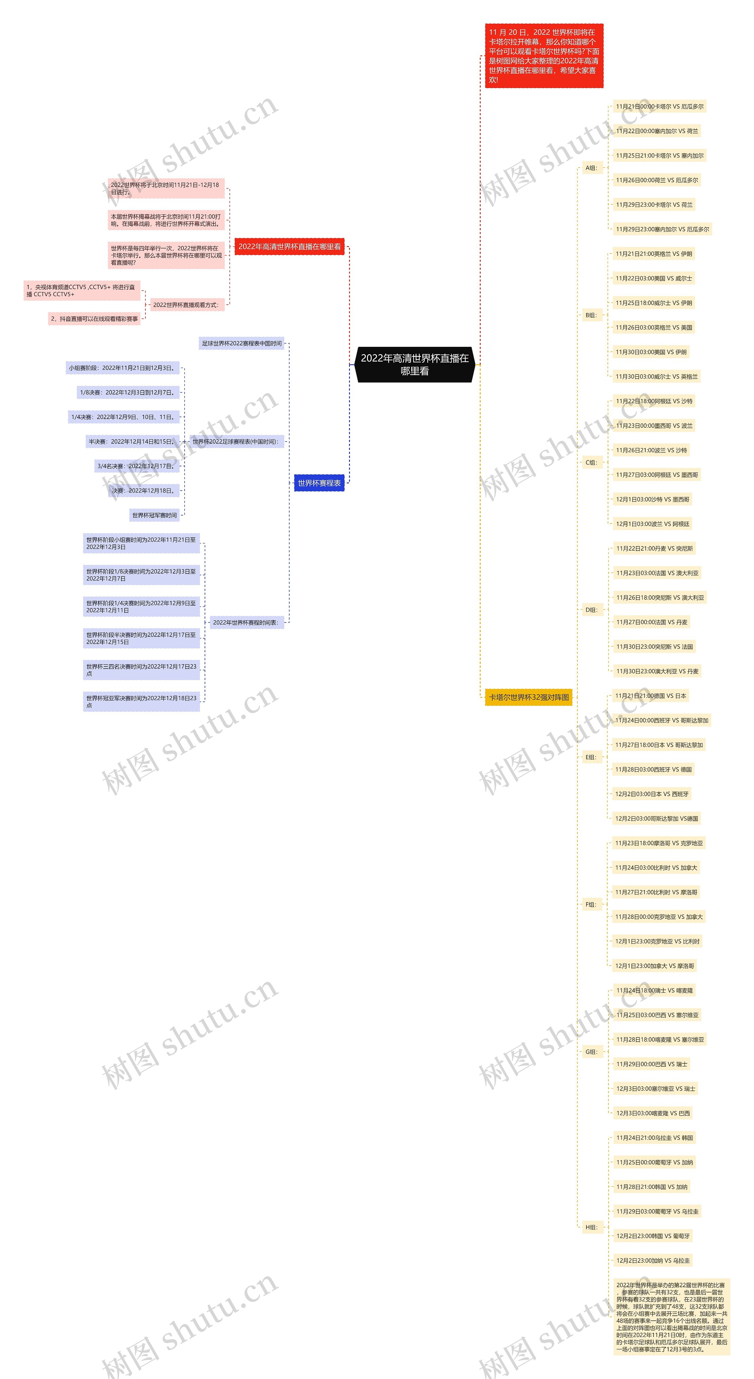 2022年高清世界杯直播在哪里看 2022年高清世界杯直播在哪里看