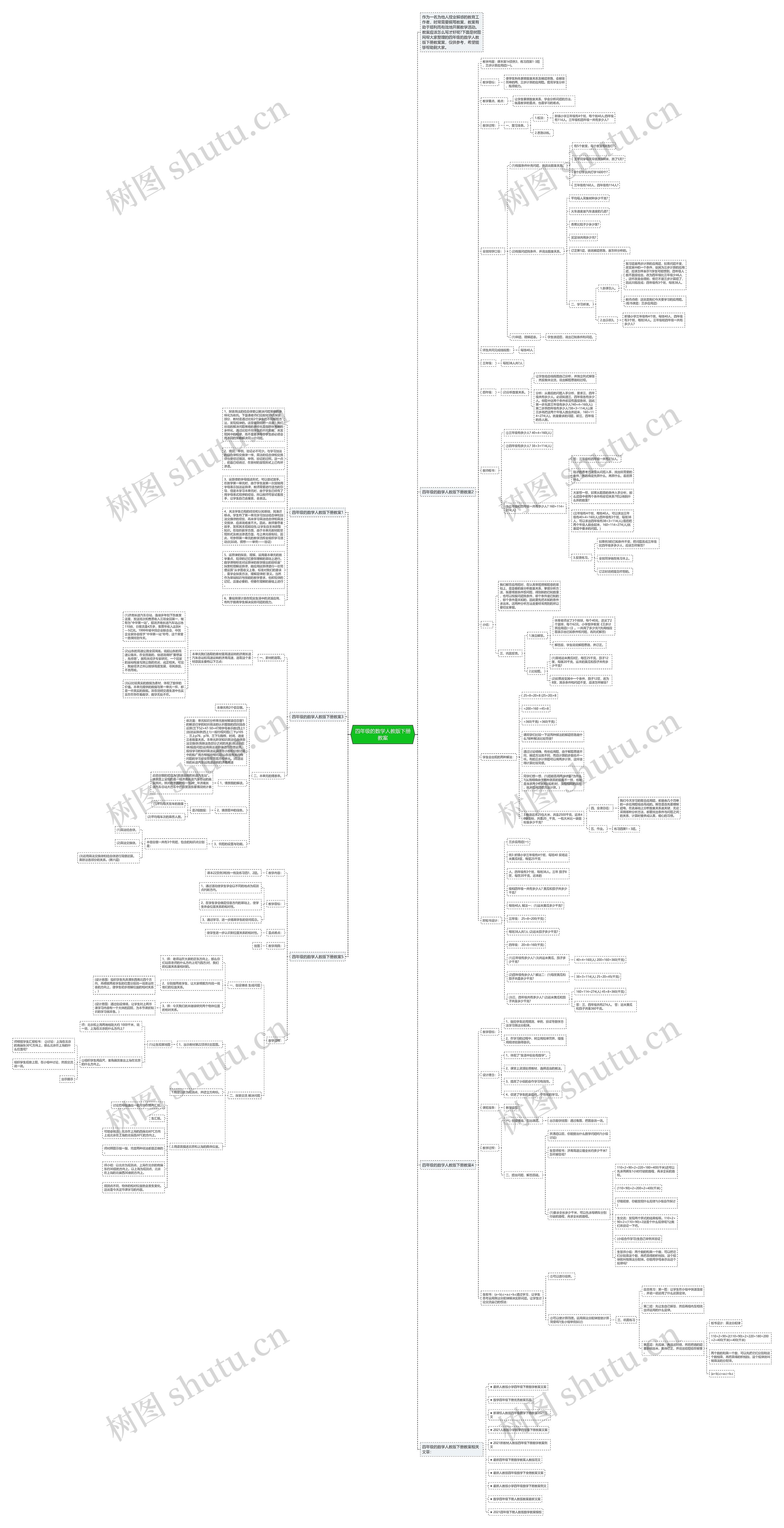 四年级的数学人教版下册教案思维导图
