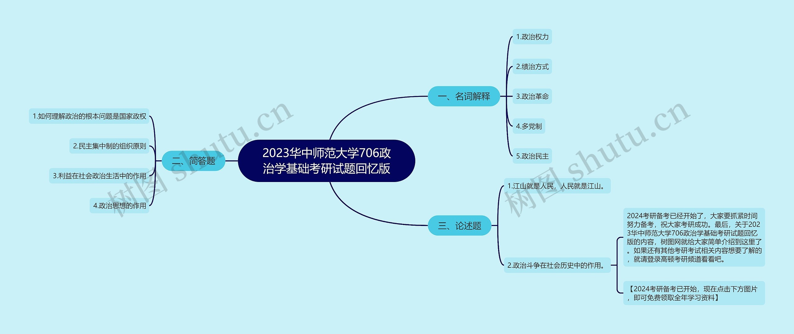 2023华中师范大学706政治学基础考研试题回忆版思维导图