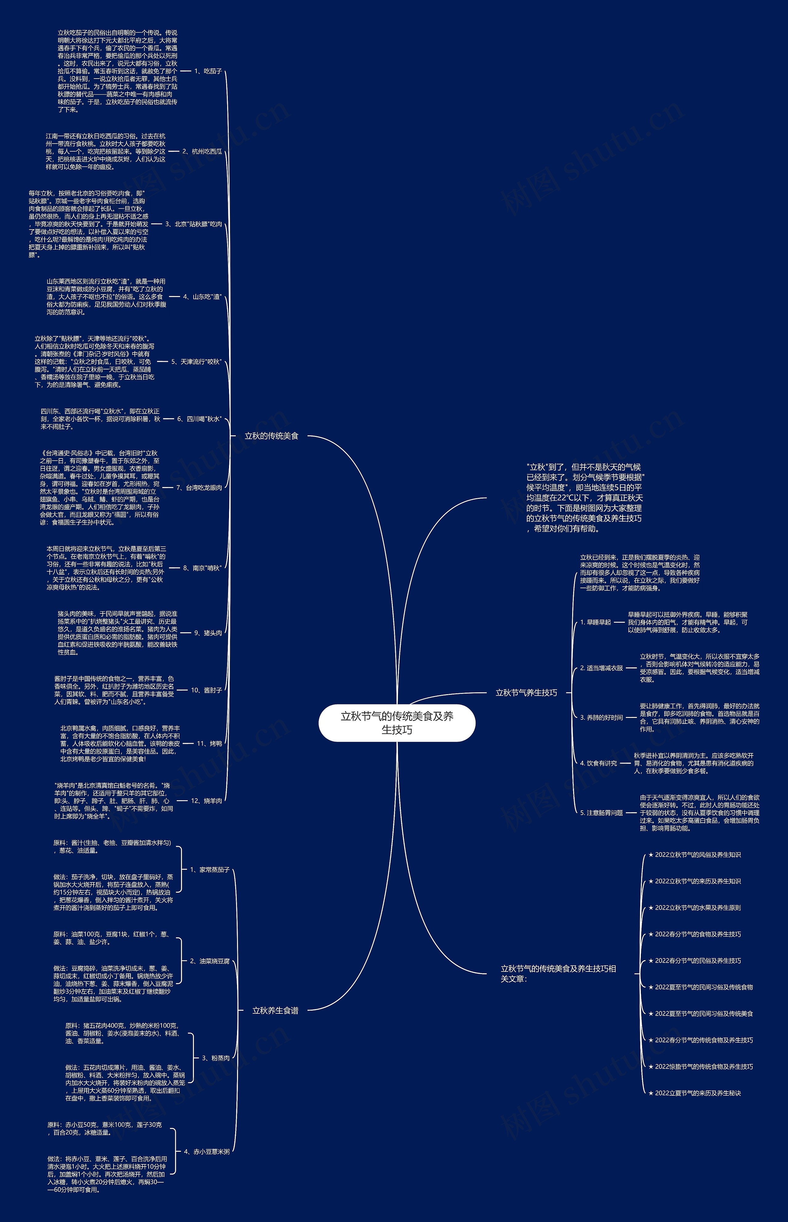 立秋节气的传统美食及养生技巧思维导图