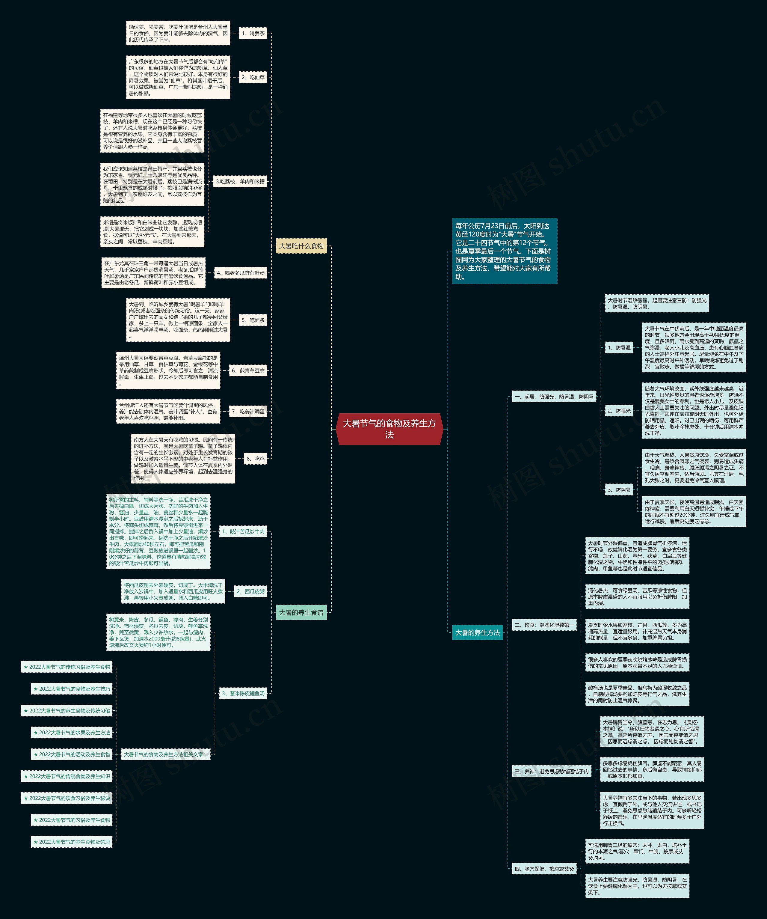 大暑节气的食物及养生方法思维导图