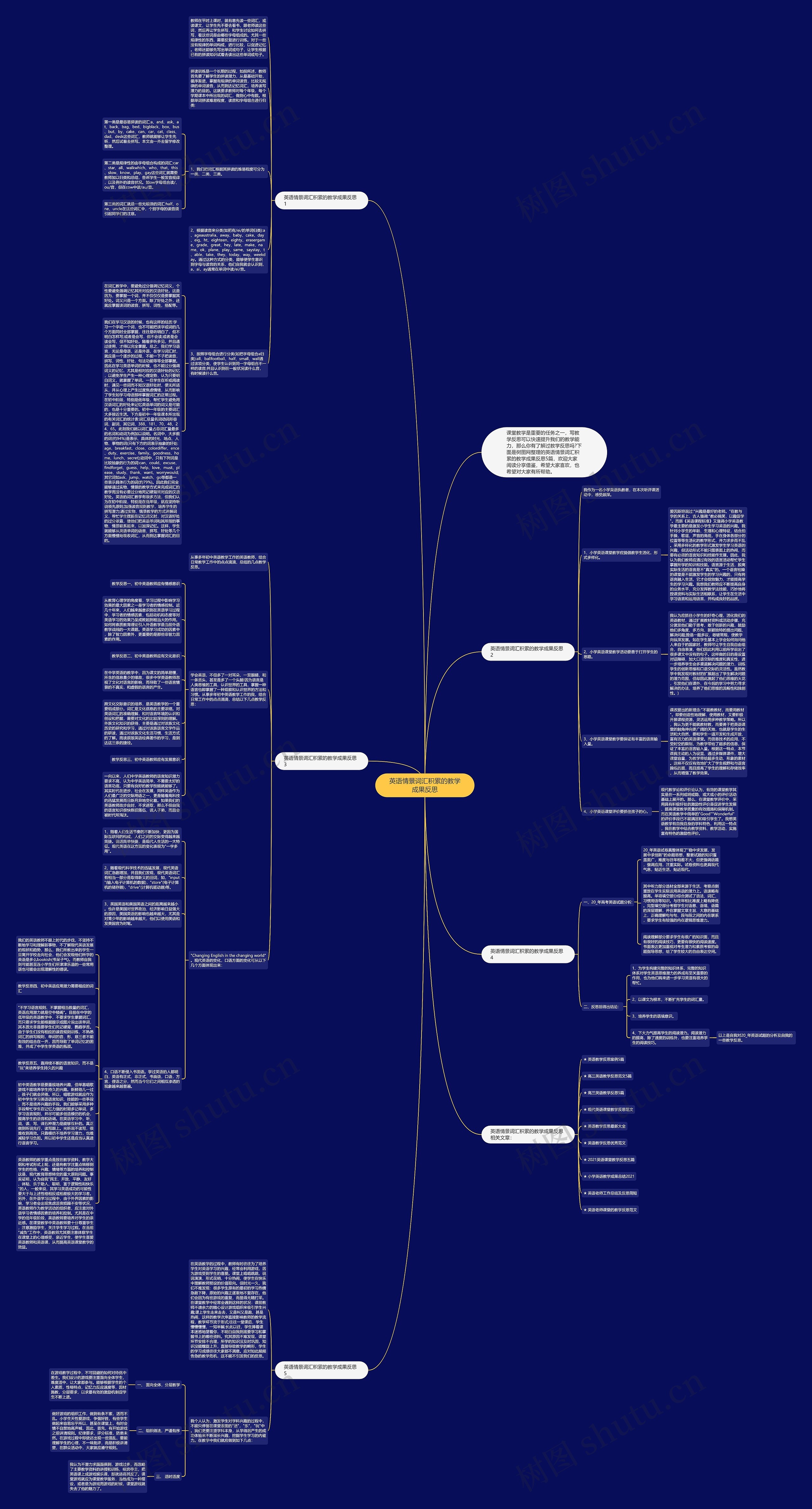 英语情景词汇积累的教学成果反思思维导图高清图 英语情景词汇积累的教学成果反思思维导图