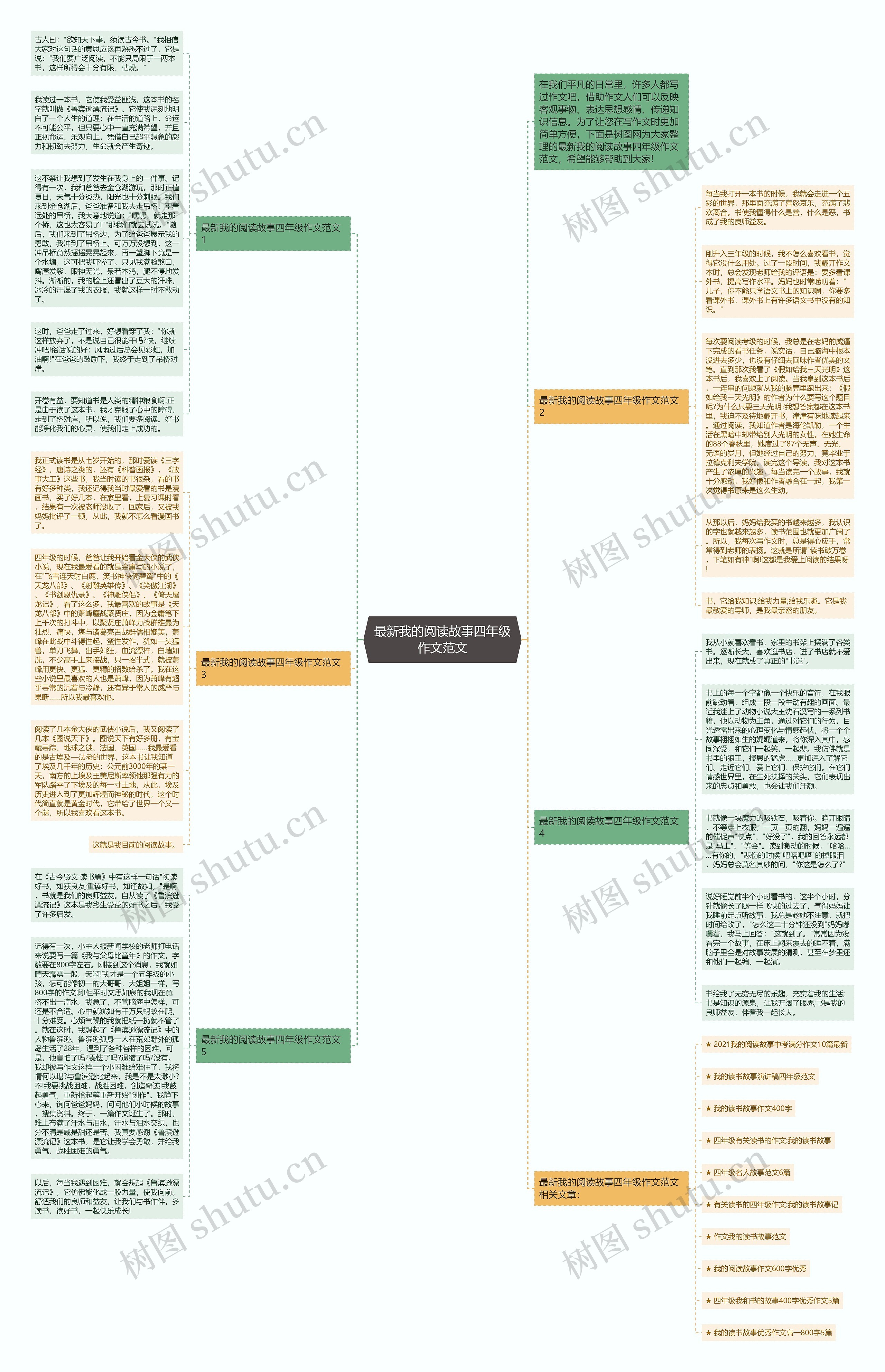 最新我的阅读故事四年级作文范文